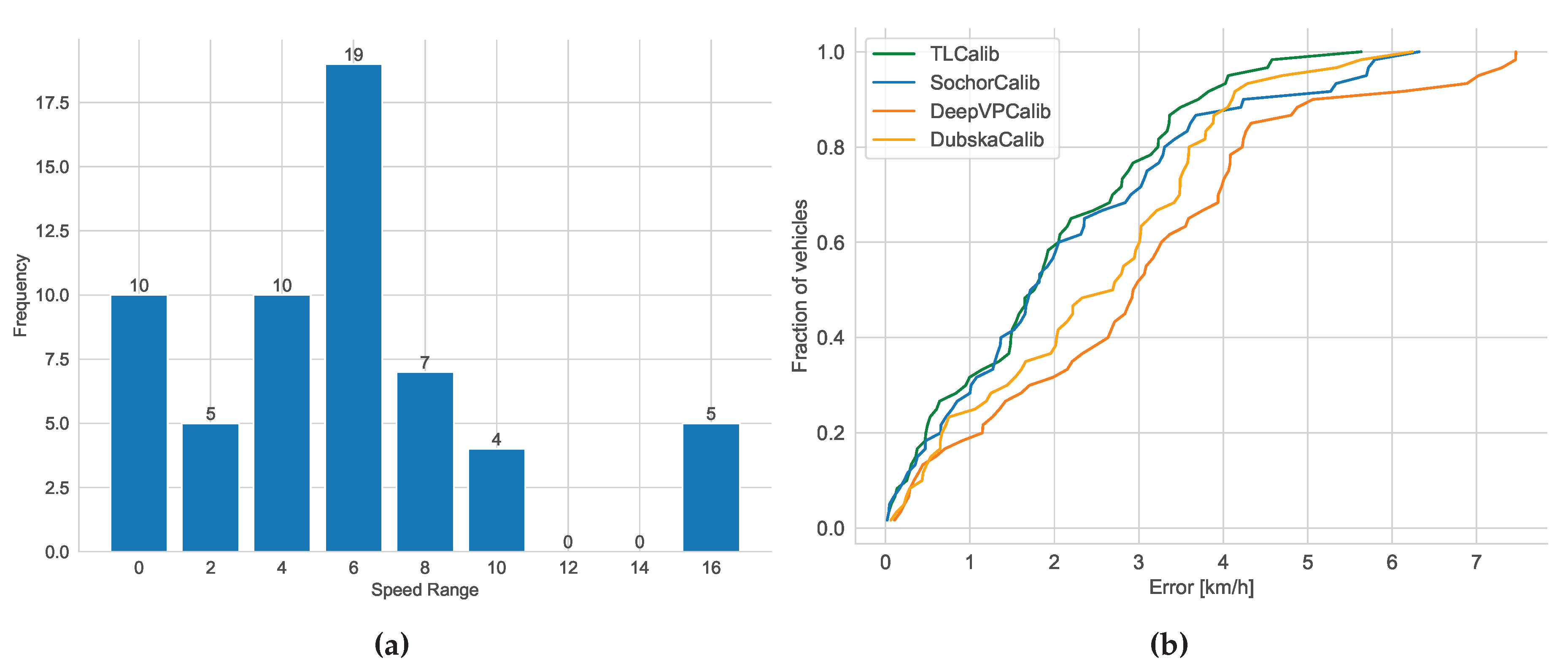 Preprints 85986 g013