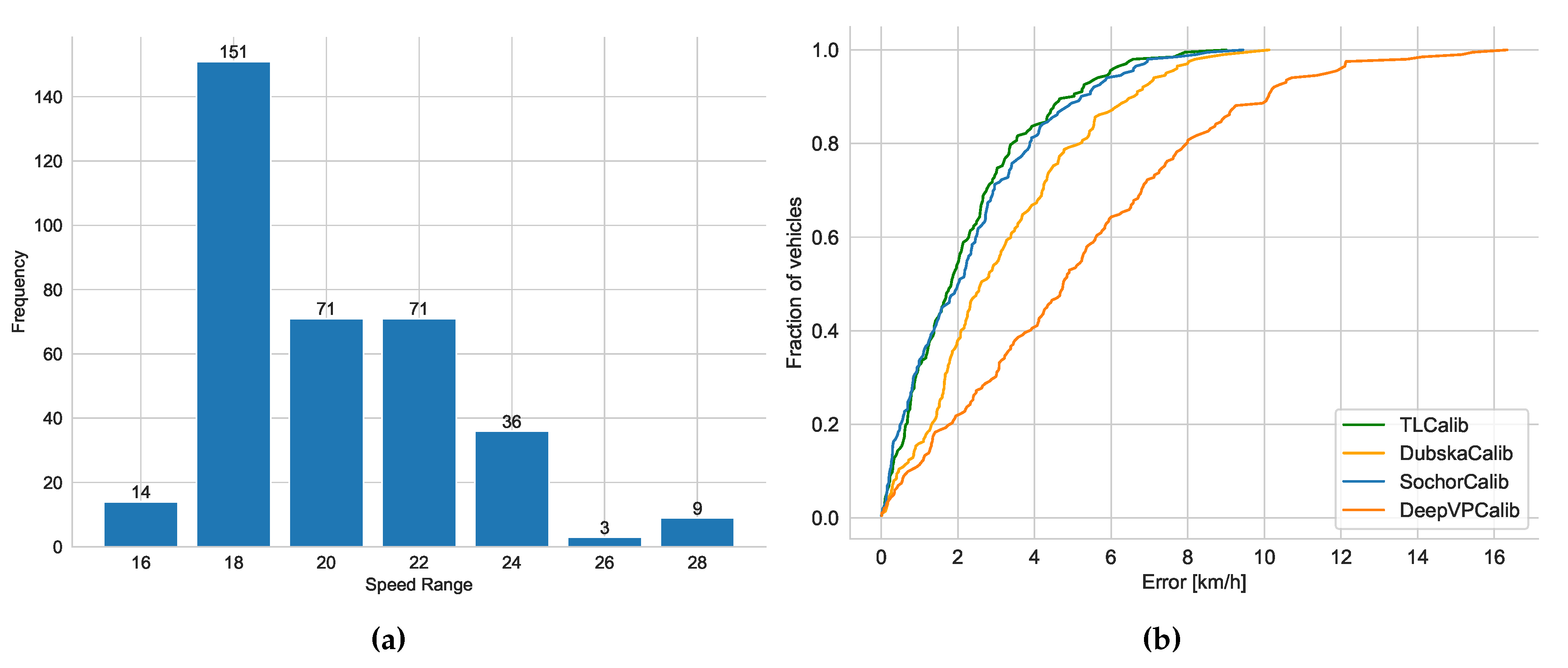 Preprints 85986 g015