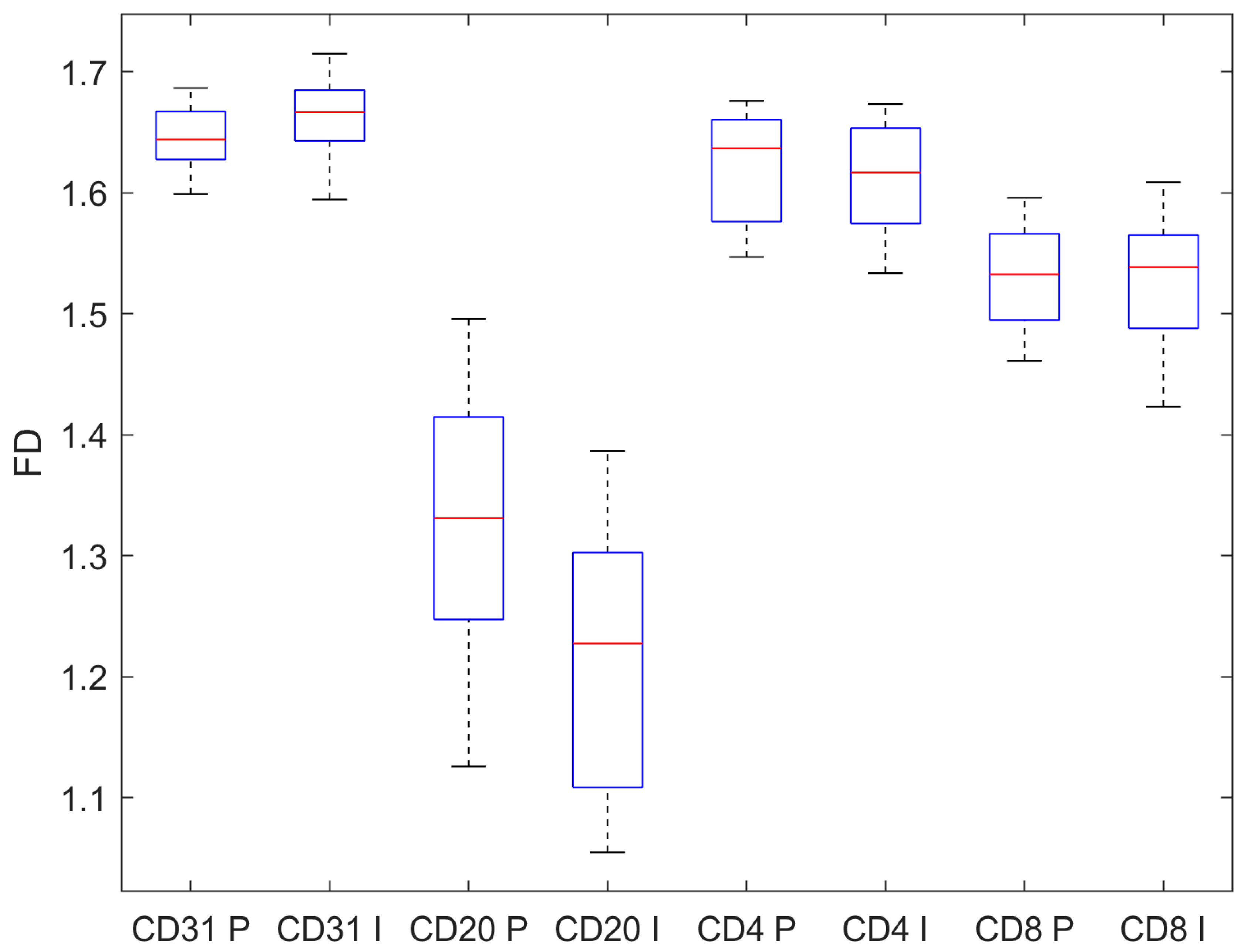 Preprints 117424 g004