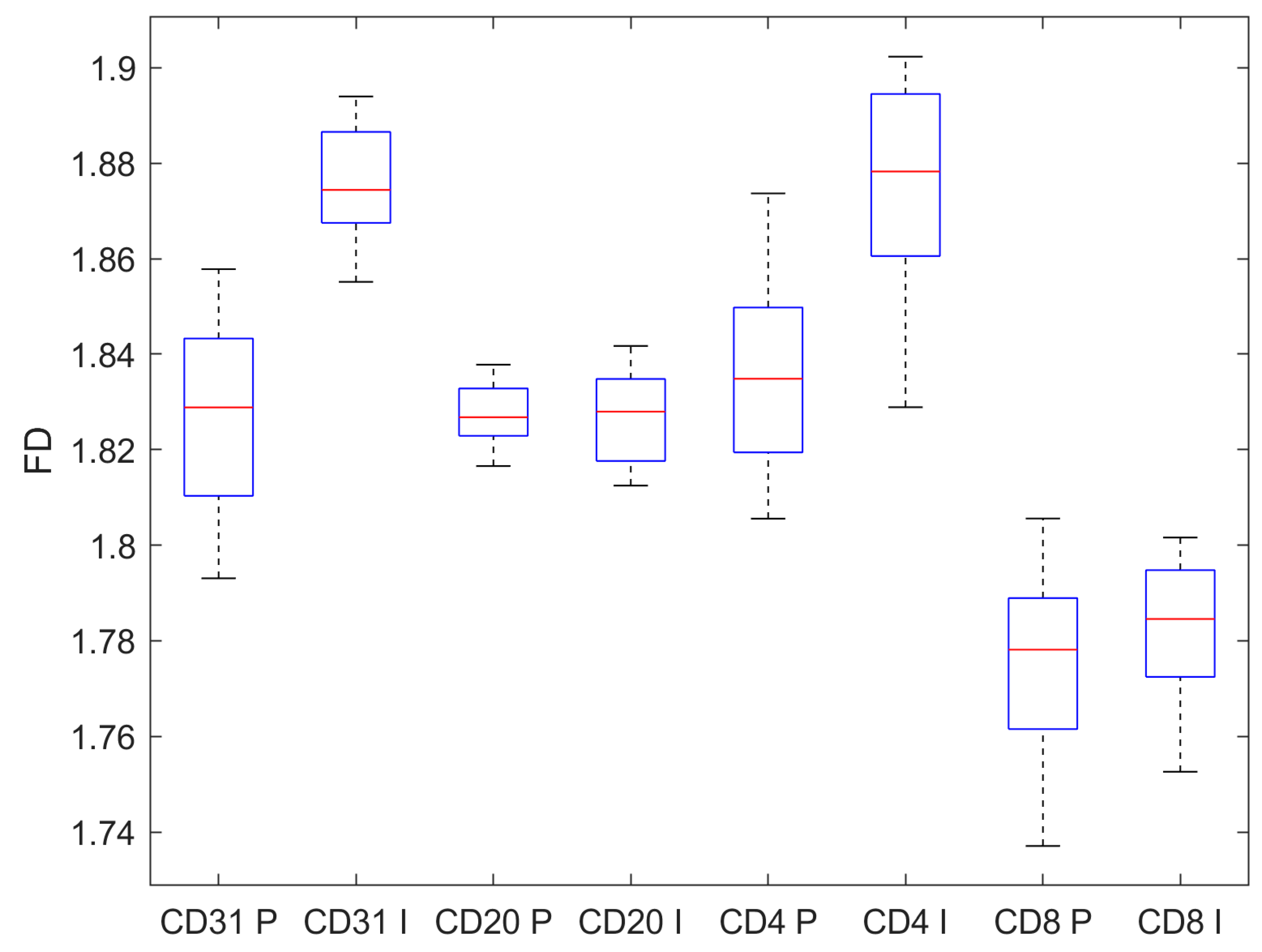 Preprints 117424 g005