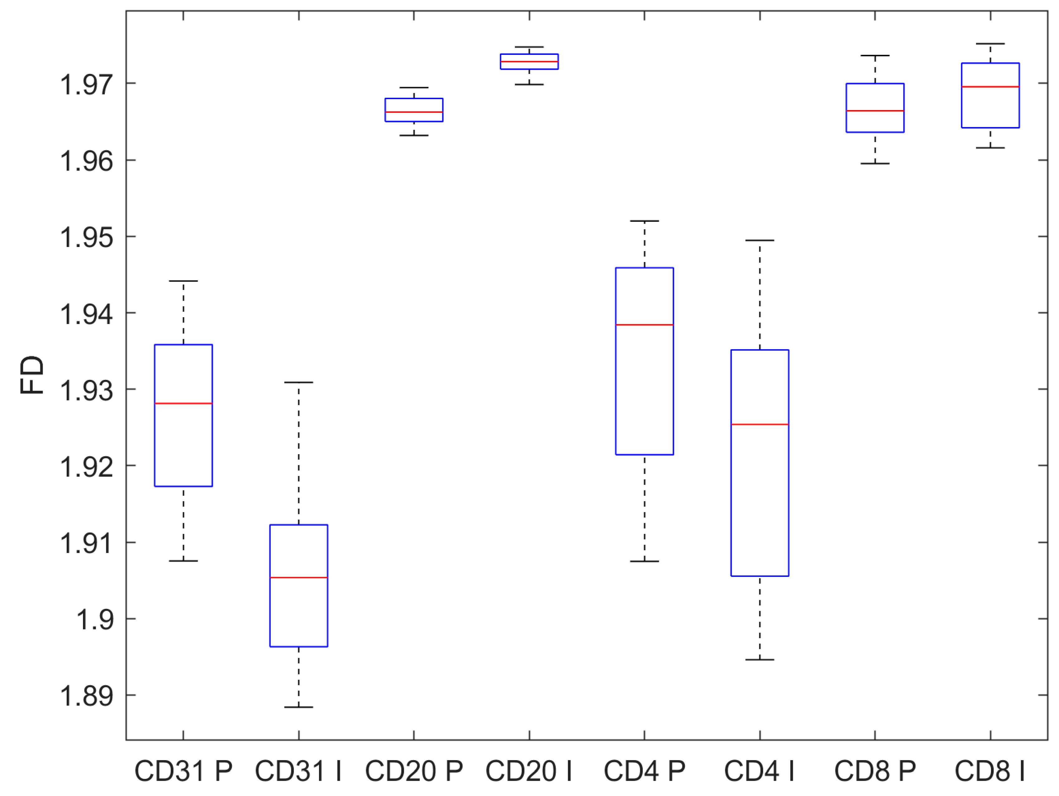 Preprints 117424 g006