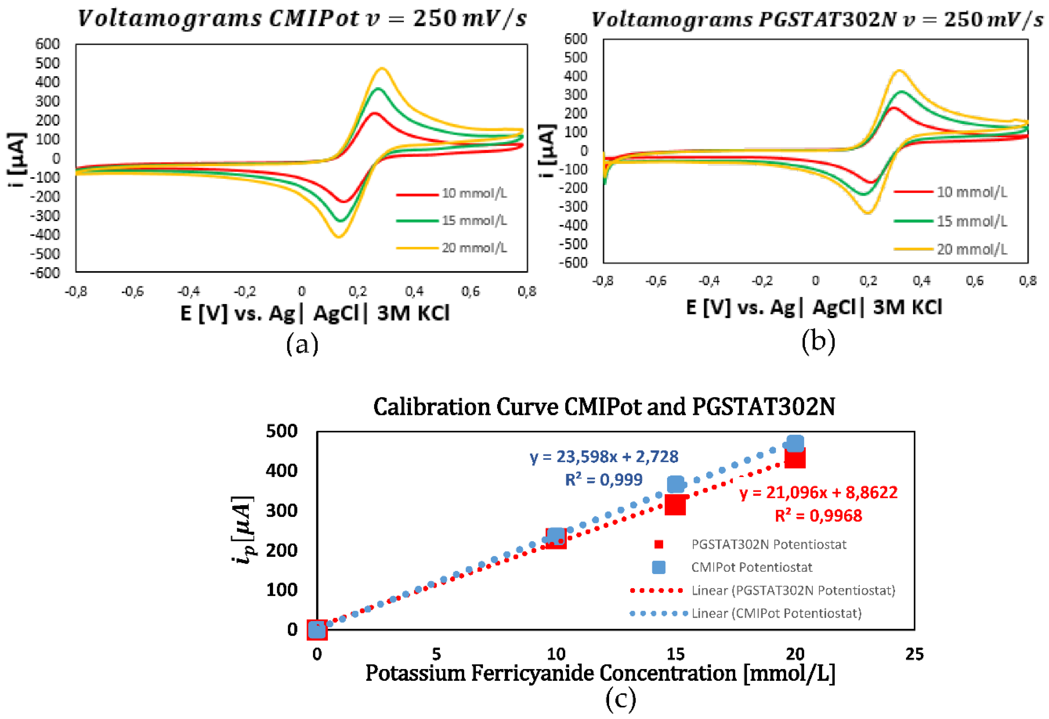 Preprints 117572 g006