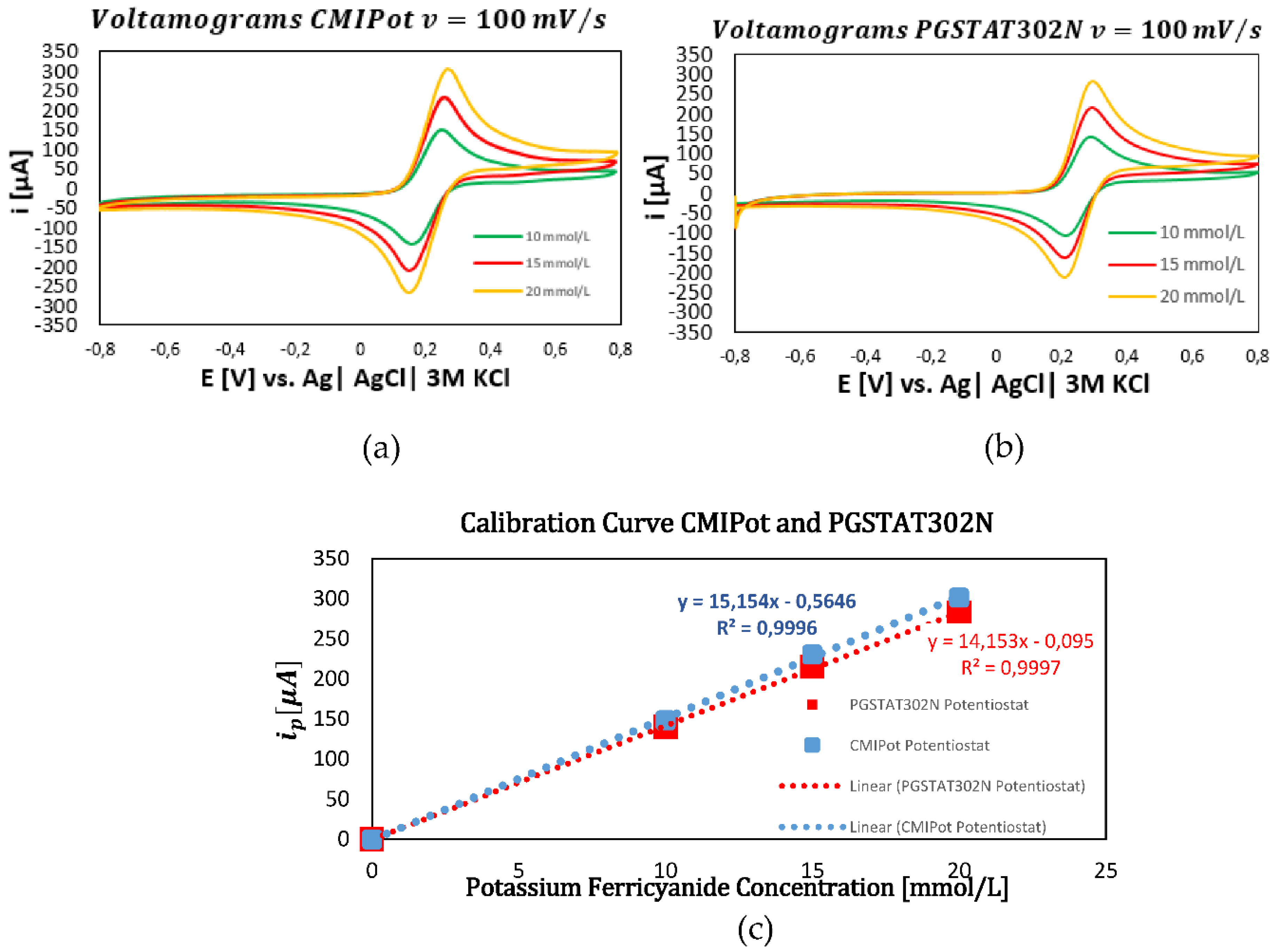 Preprints 117572 g007