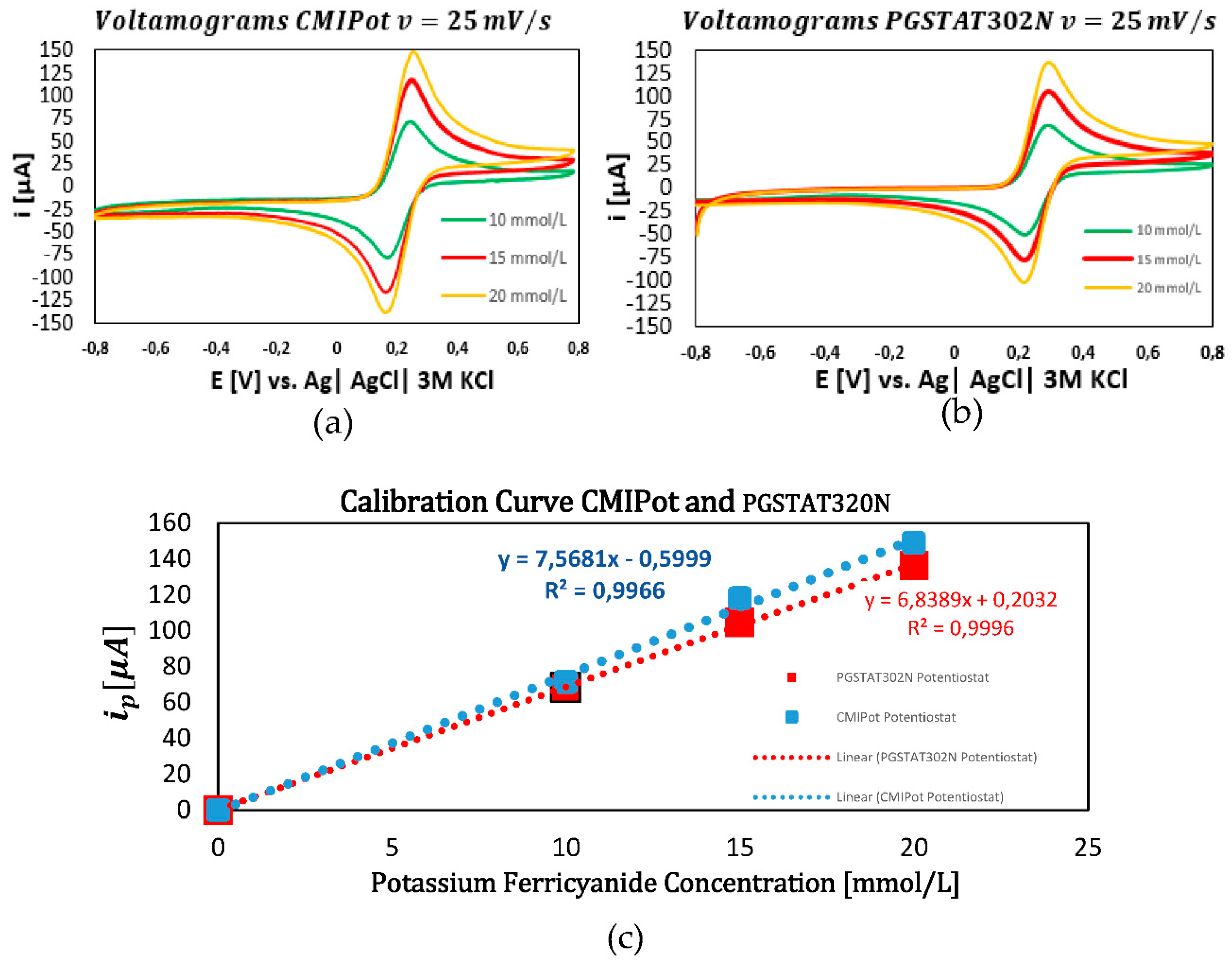 Preprints 117572 g008