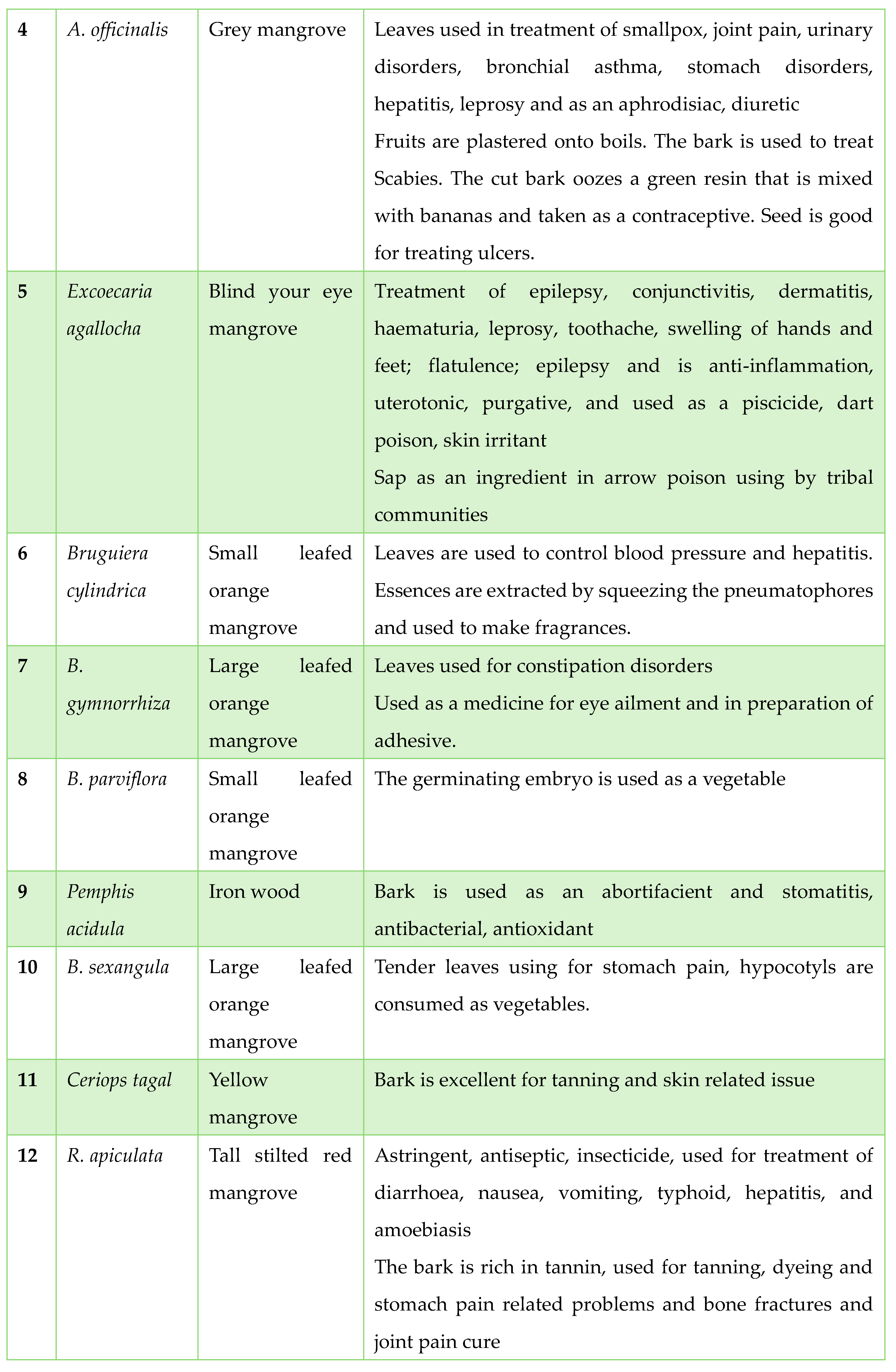 Preprints 100955 i002