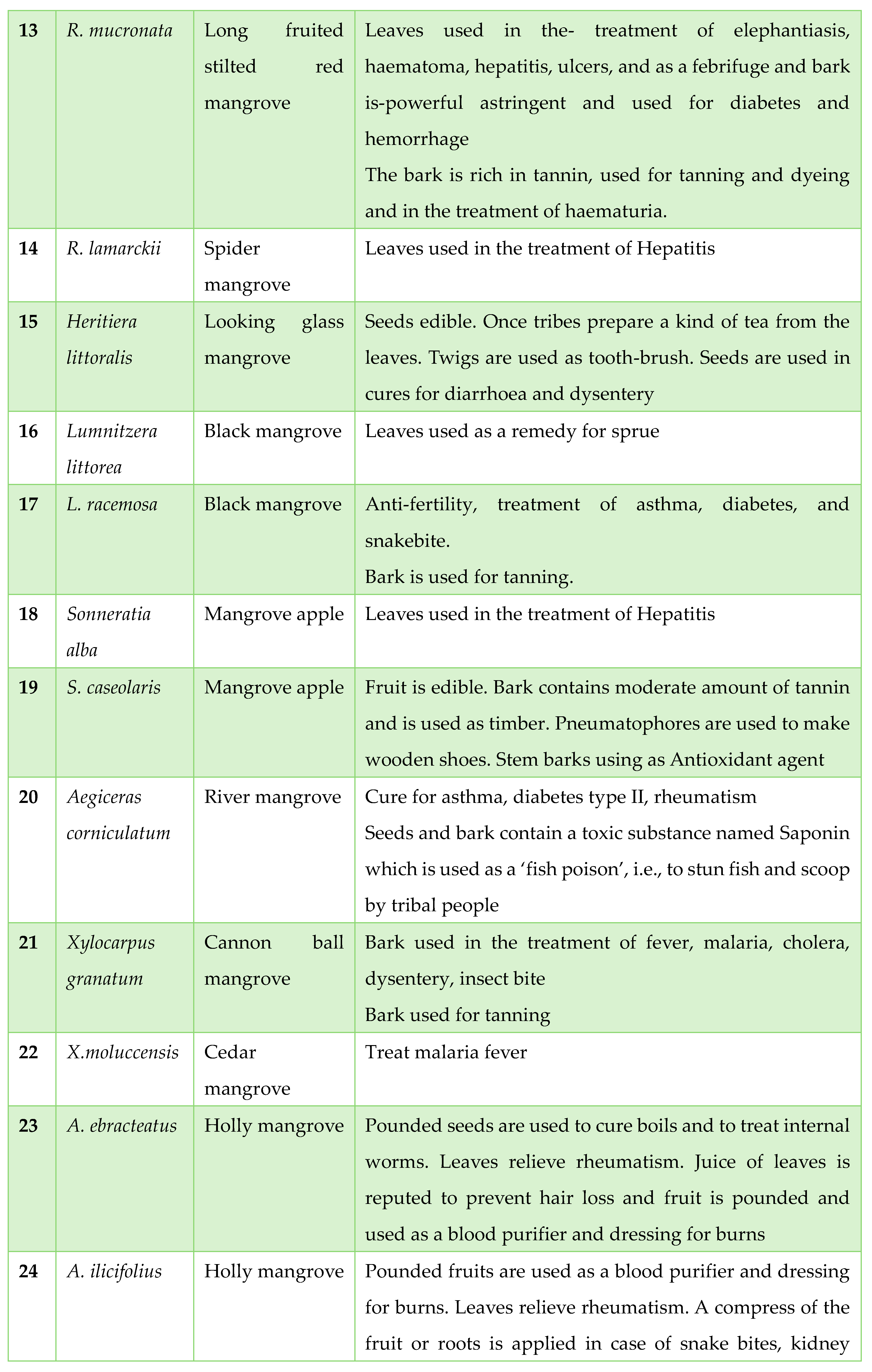 Preprints 100955 i003