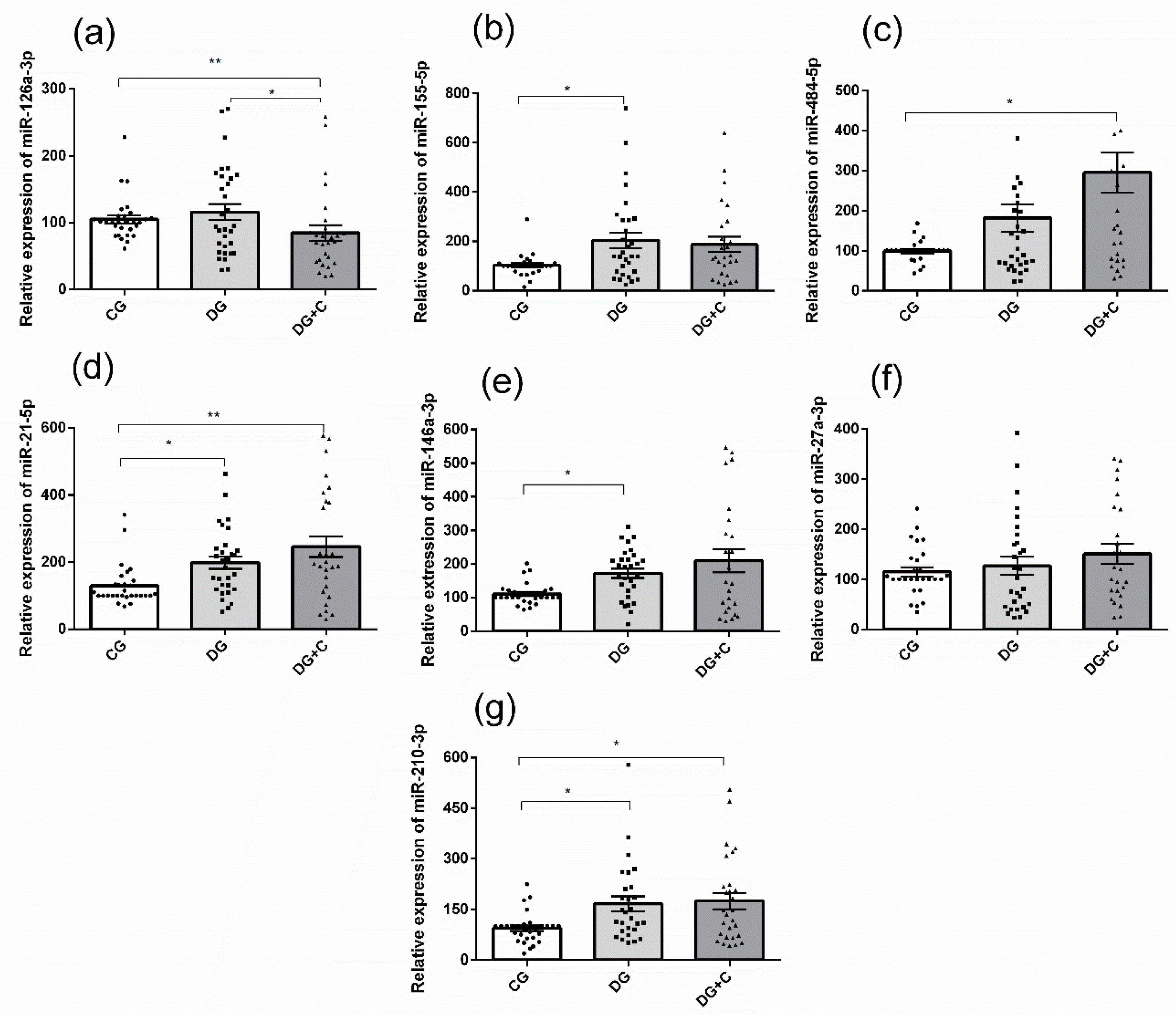 Preprints 120055 g001