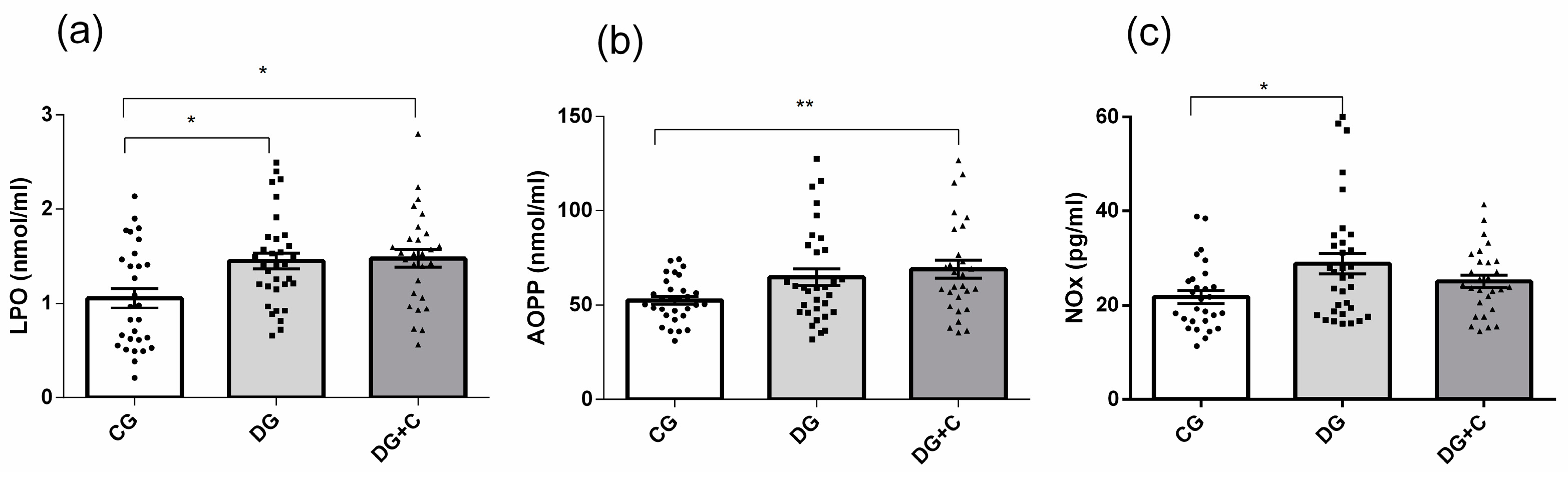 Preprints 120055 g002