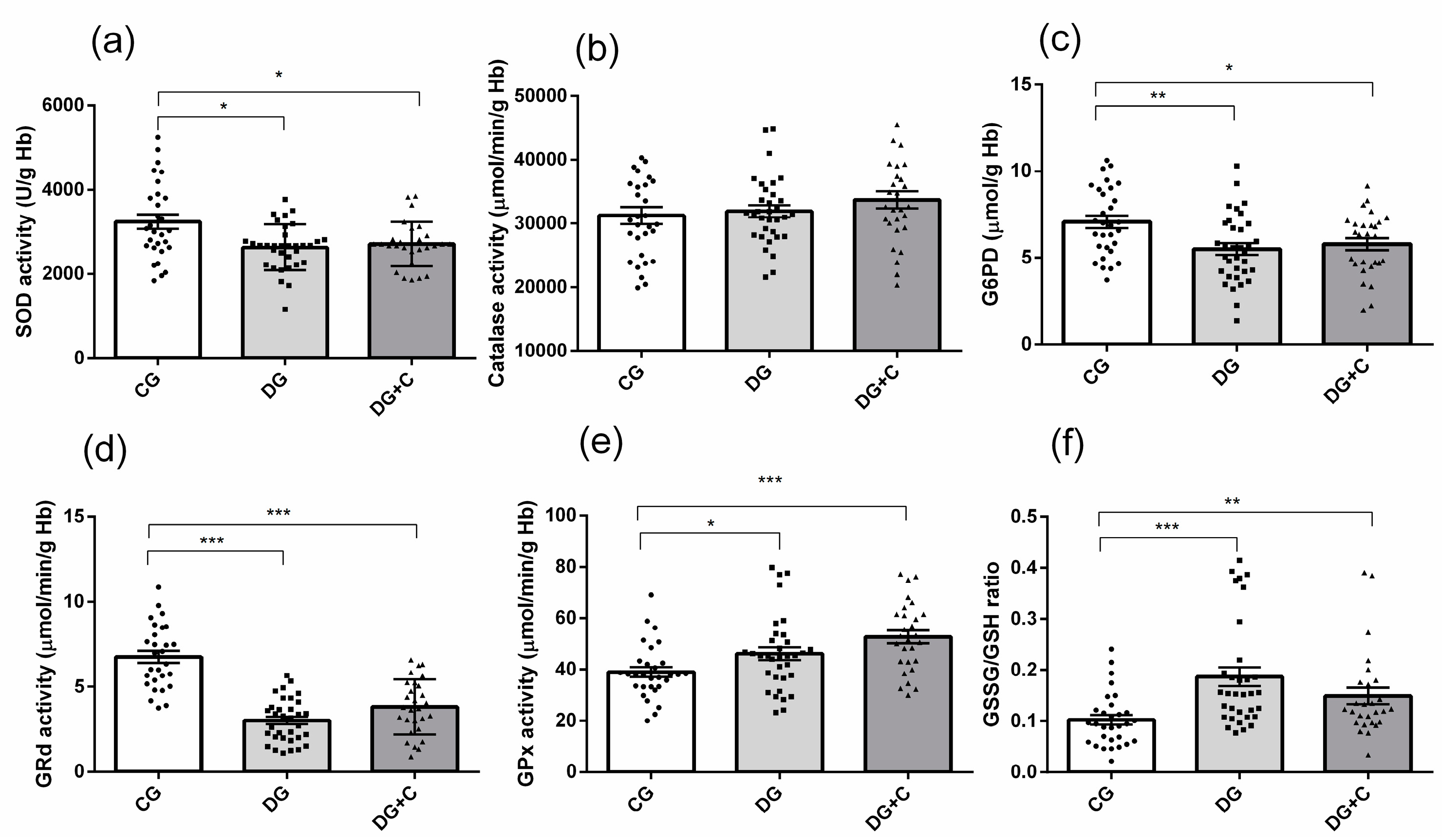 Preprints 120055 g003