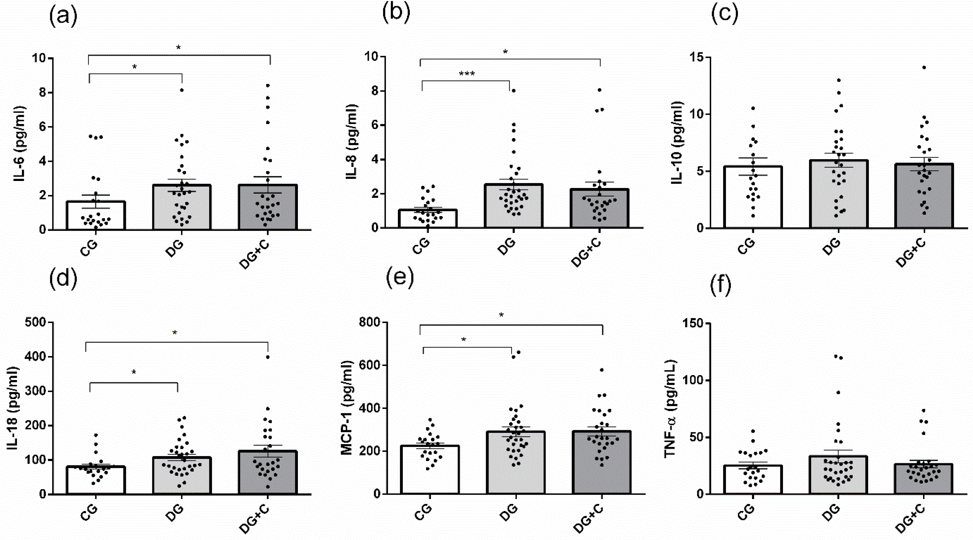 Preprints 120055 g004