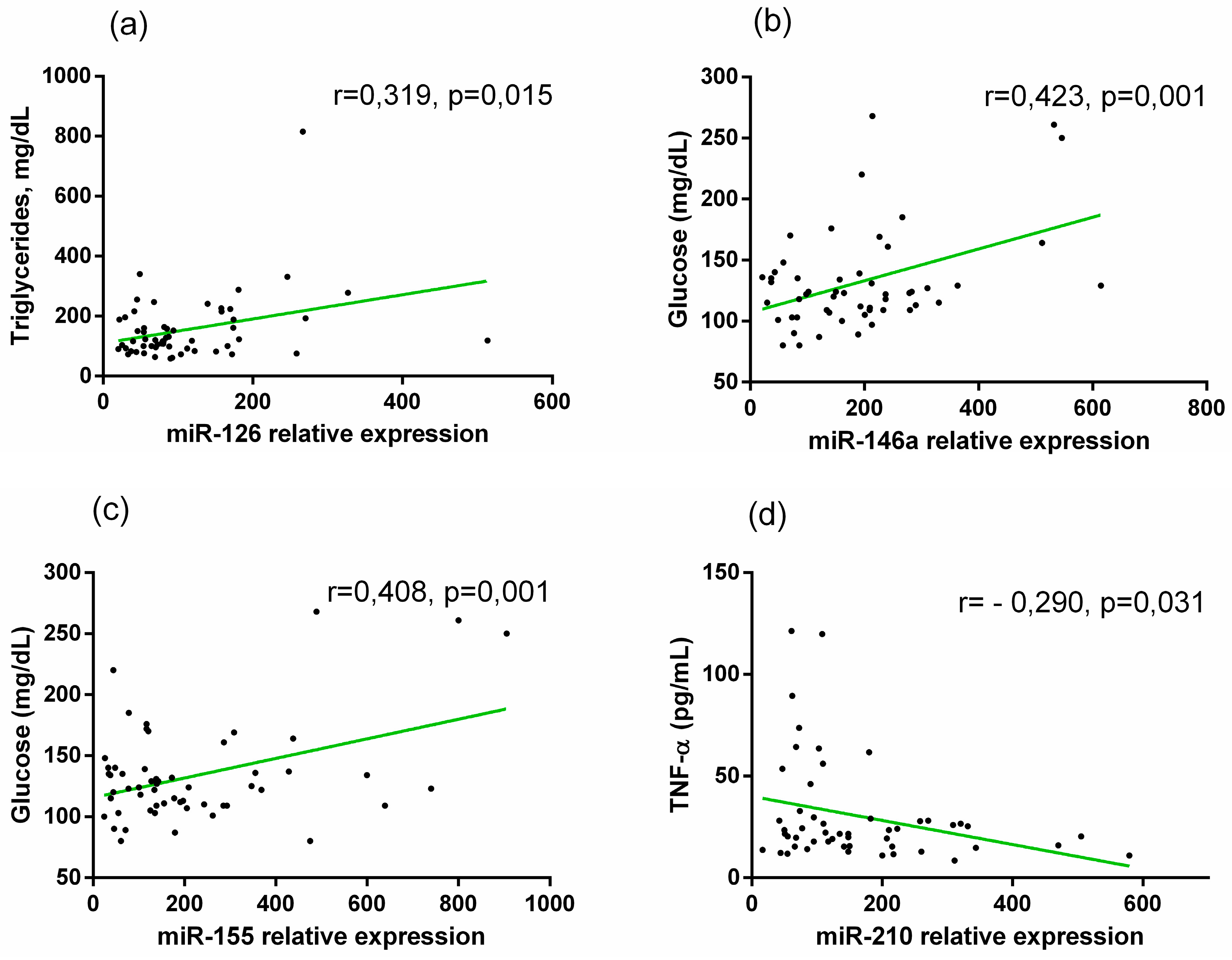 Preprints 120055 g005