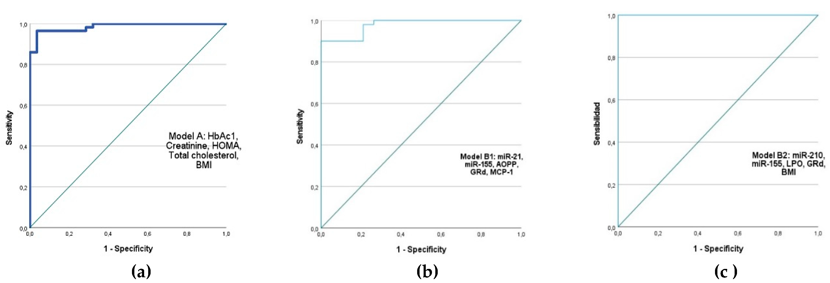 Preprints 120055 g006