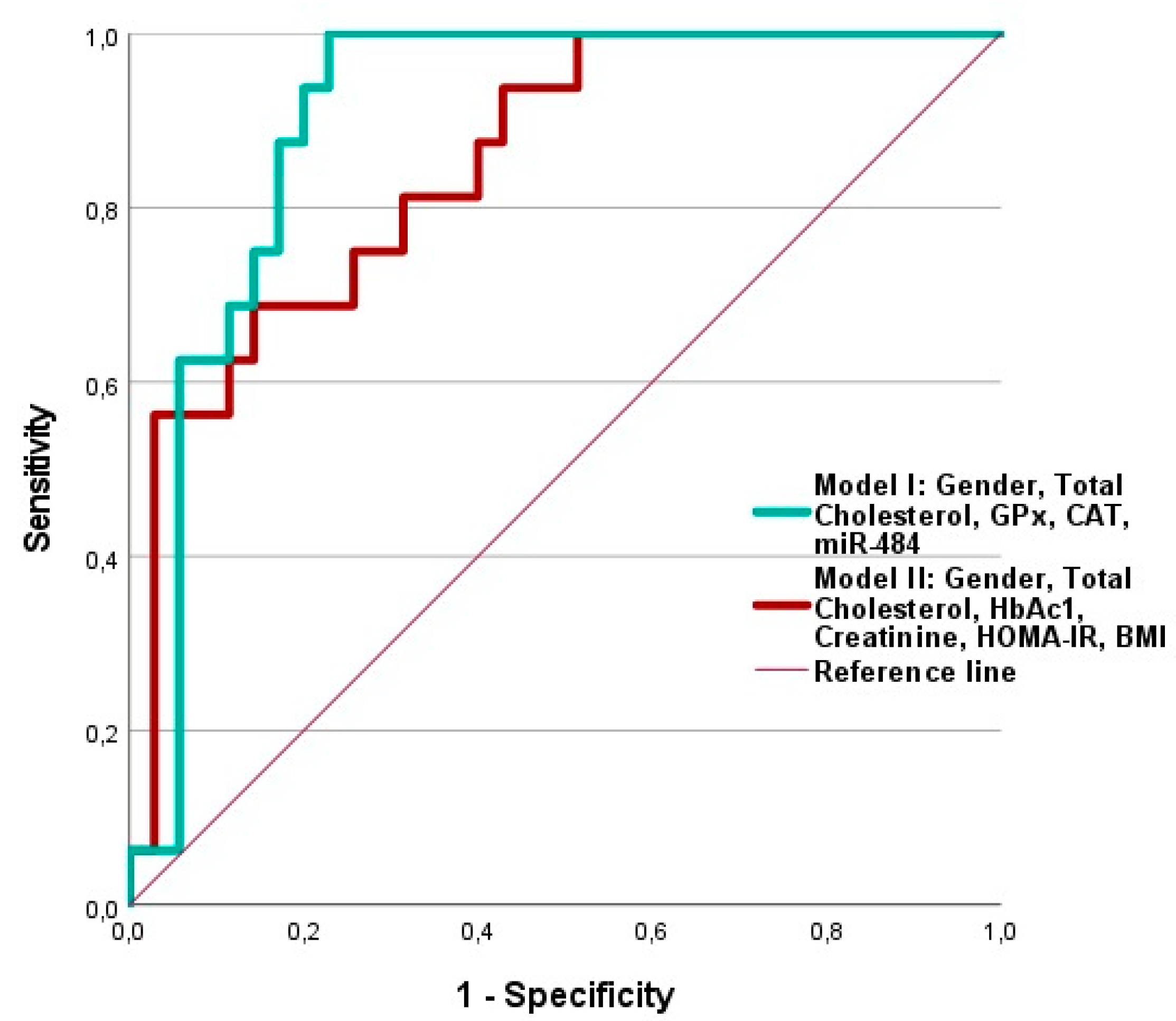 Preprints 120055 g007