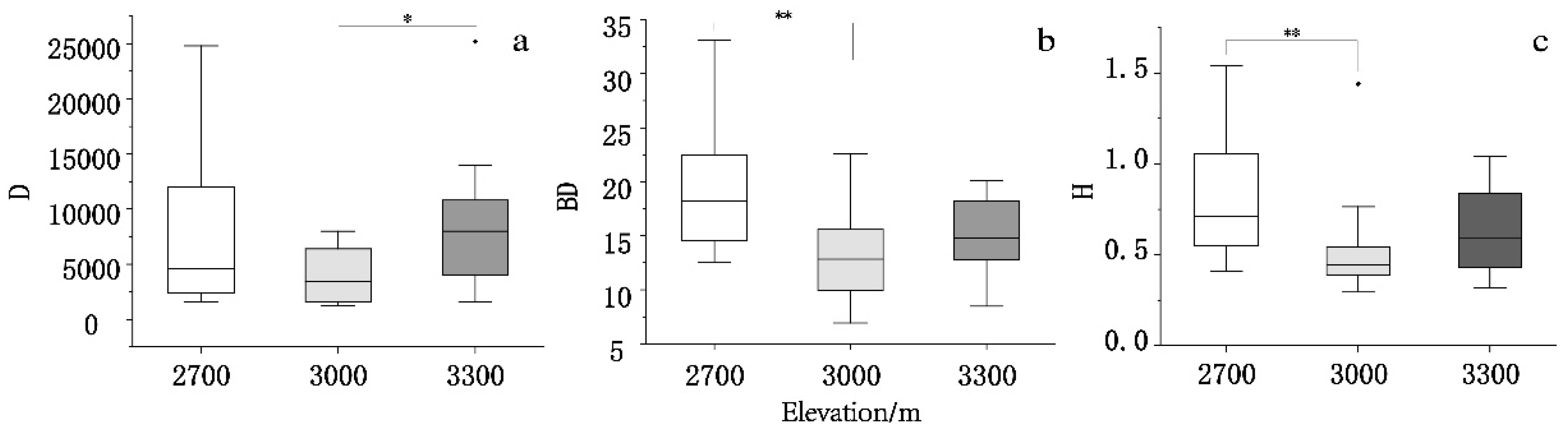 Preprints 94053 g002