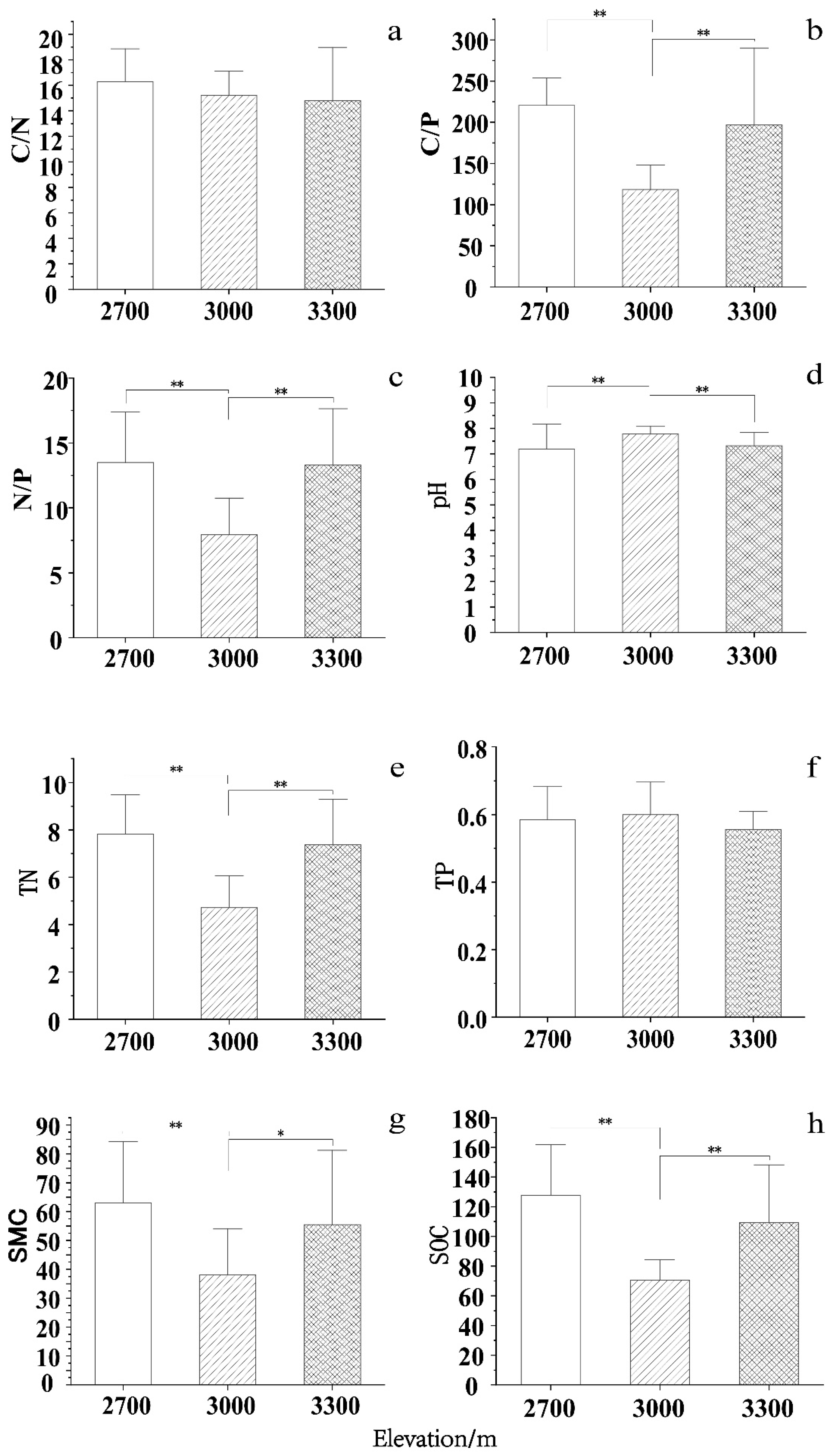 Preprints 94053 g003