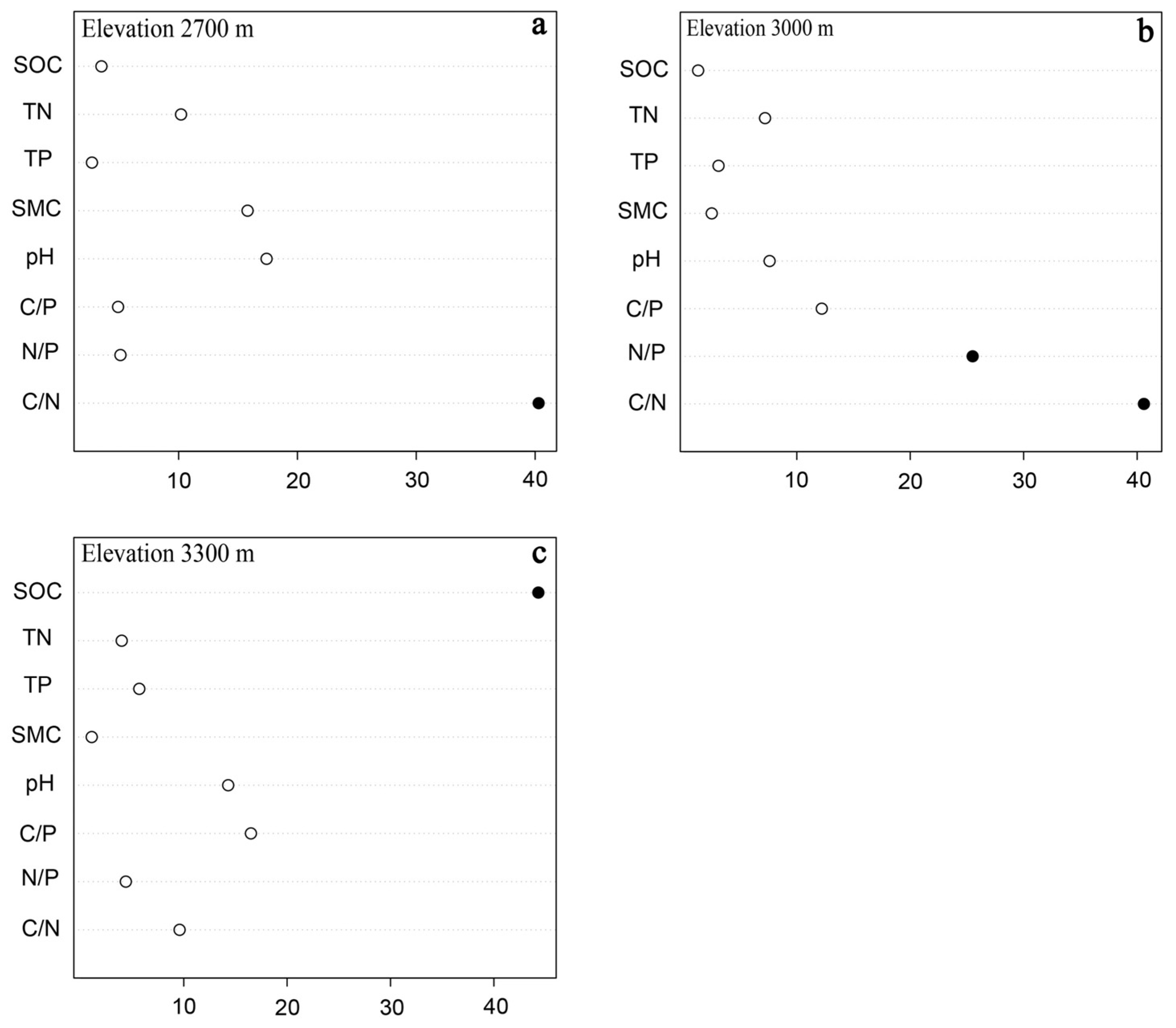 Preprints 94053 g005