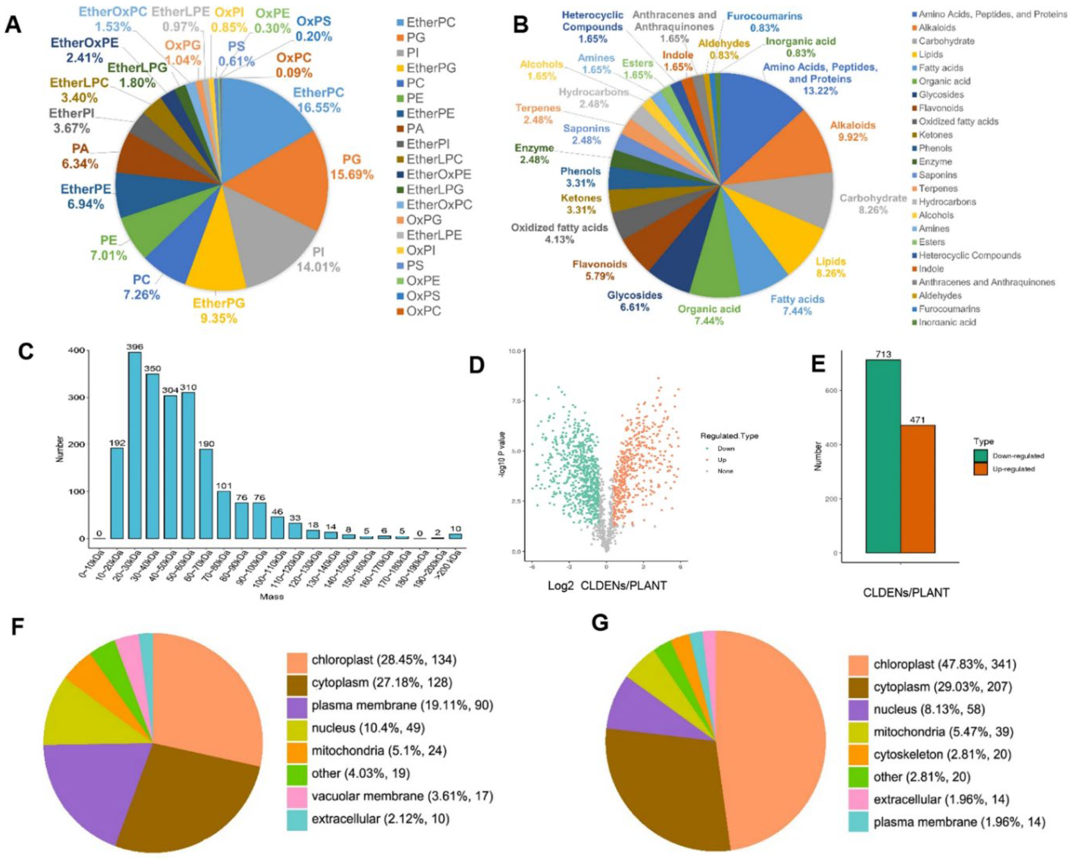 Preprints 113254 g004