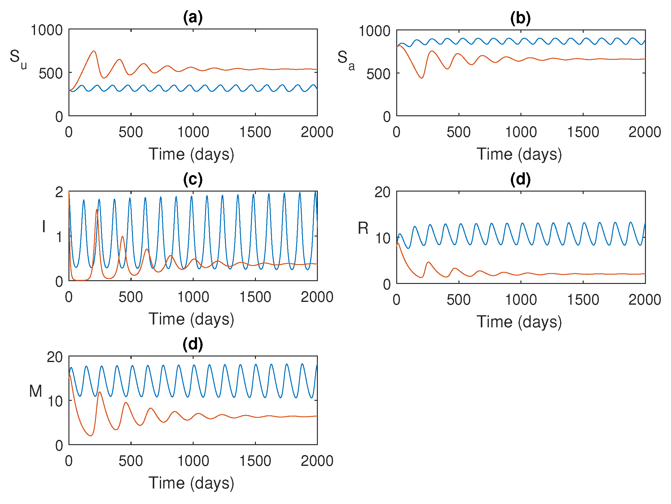 Preprints 72709 g004