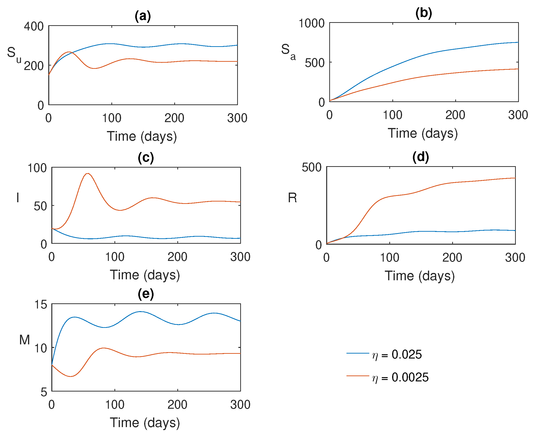 Preprints 72709 g007