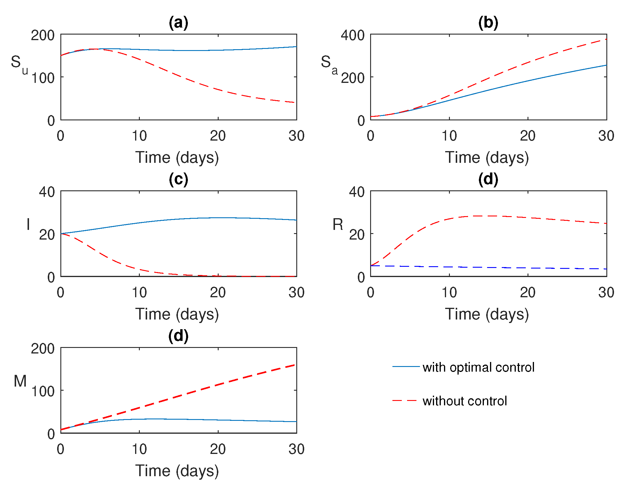 Preprints 72709 g008