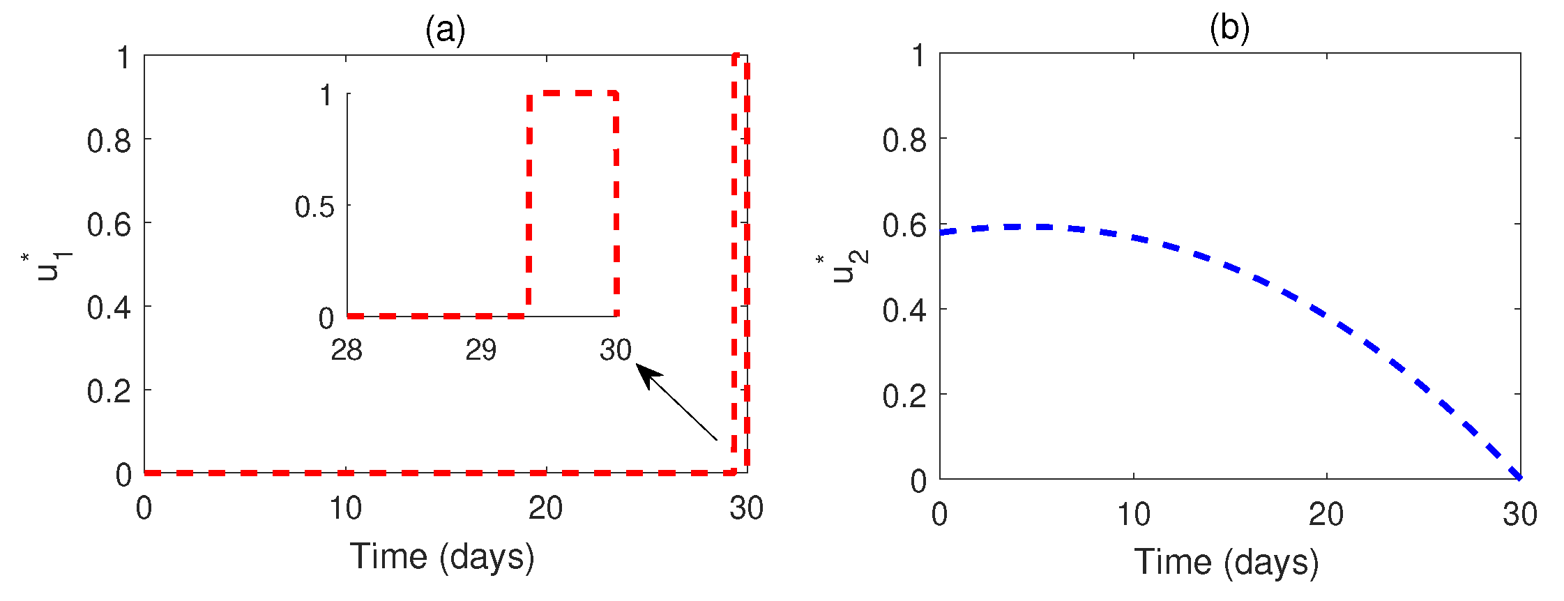 Preprints 72709 g009