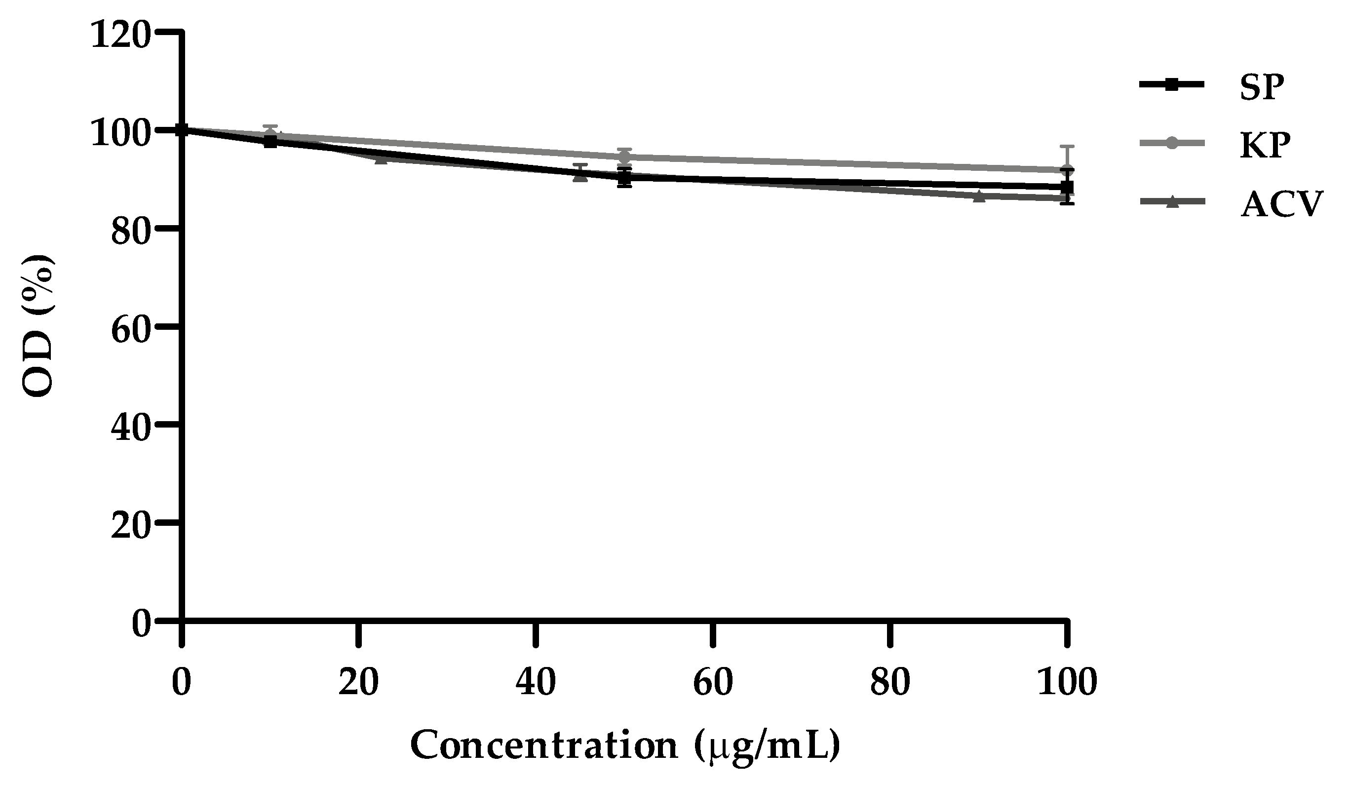 Preprints 118457 g001