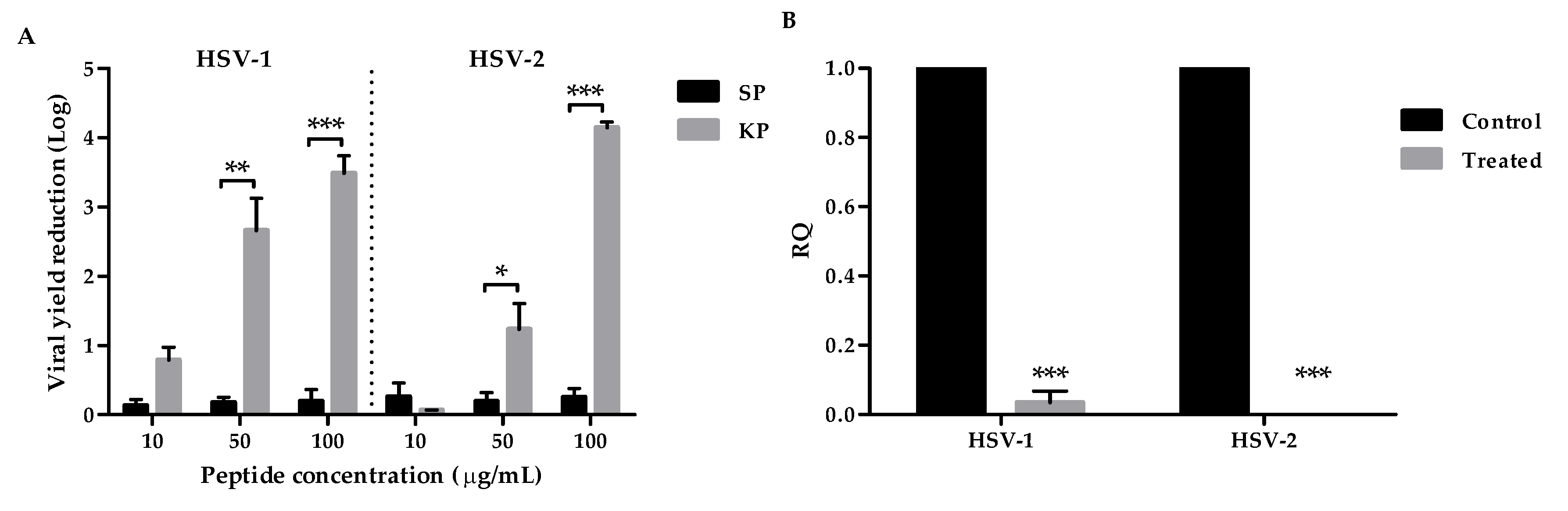 Preprints 118457 g002