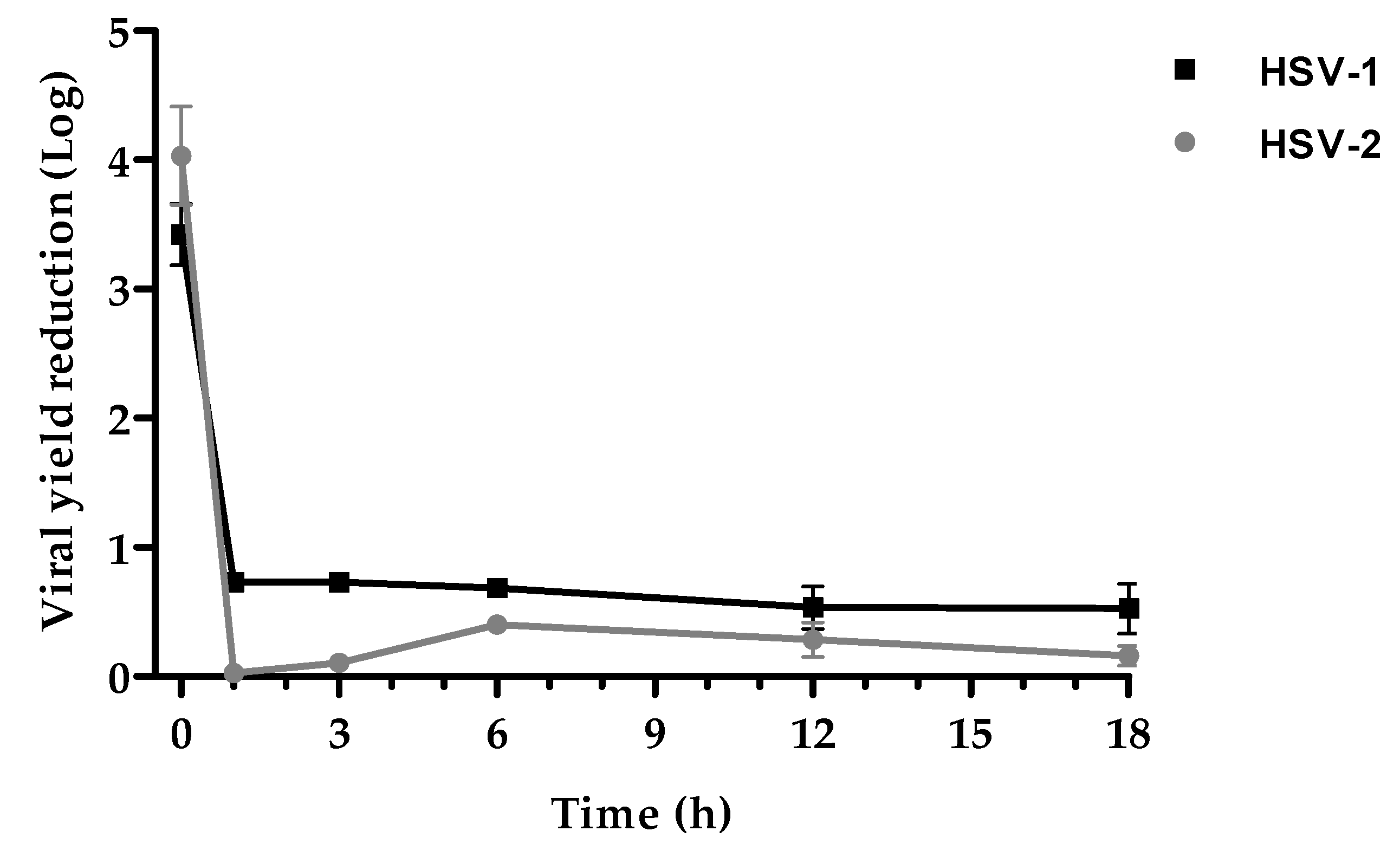 Preprints 118457 g003