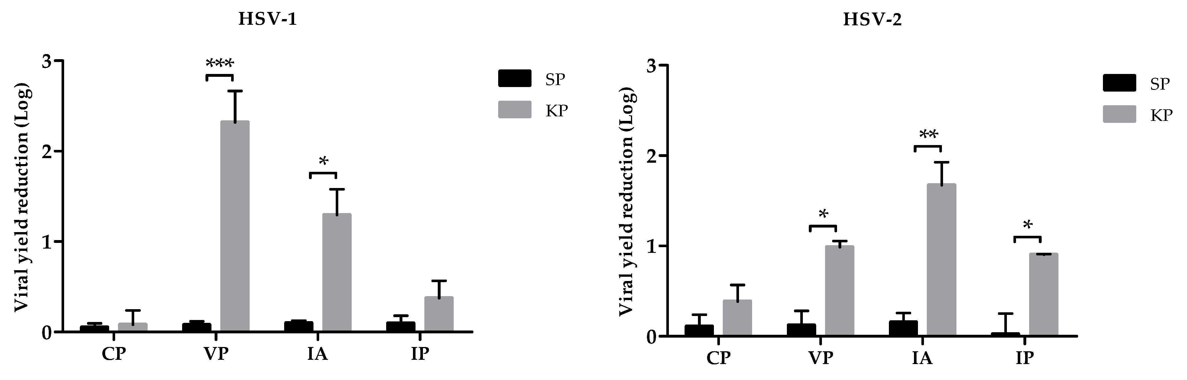 Preprints 118457 g004