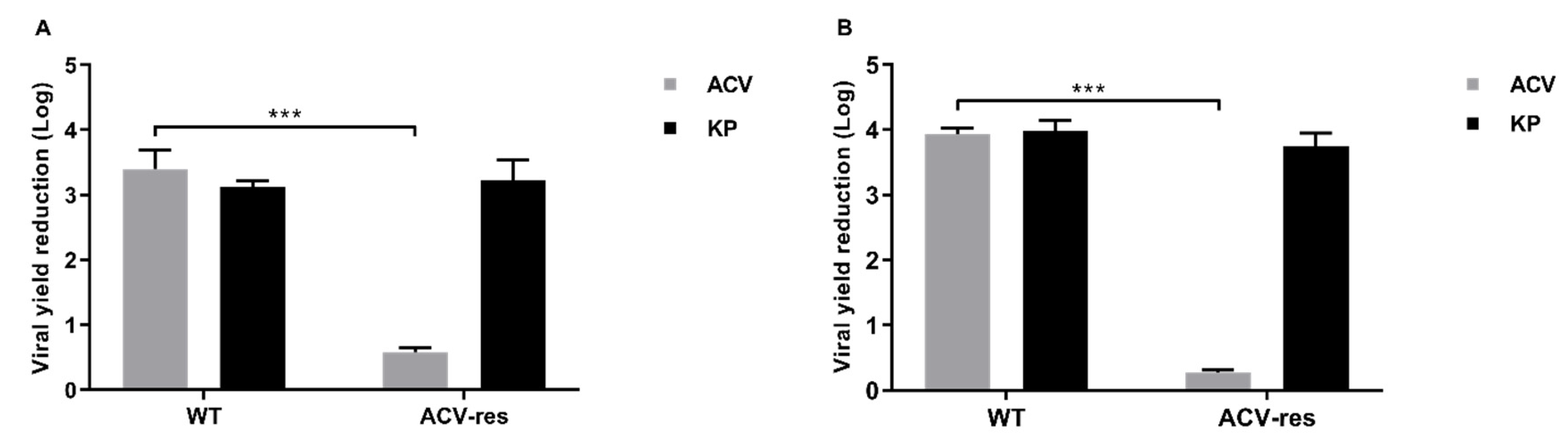 Preprints 118457 g005