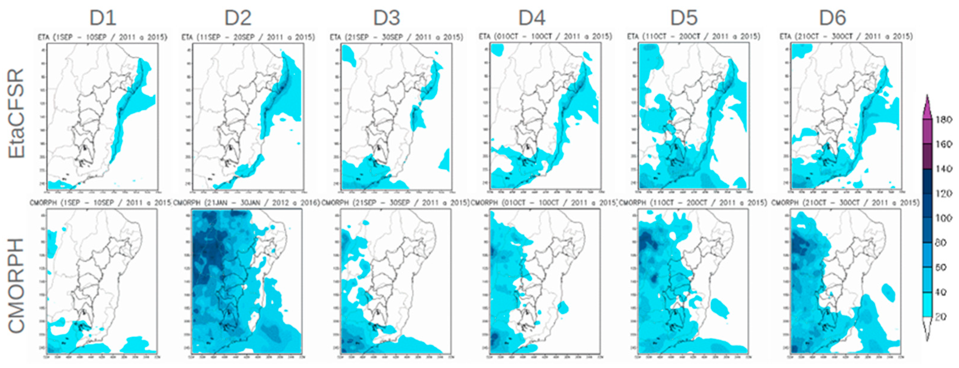 Preprints 87447 g002