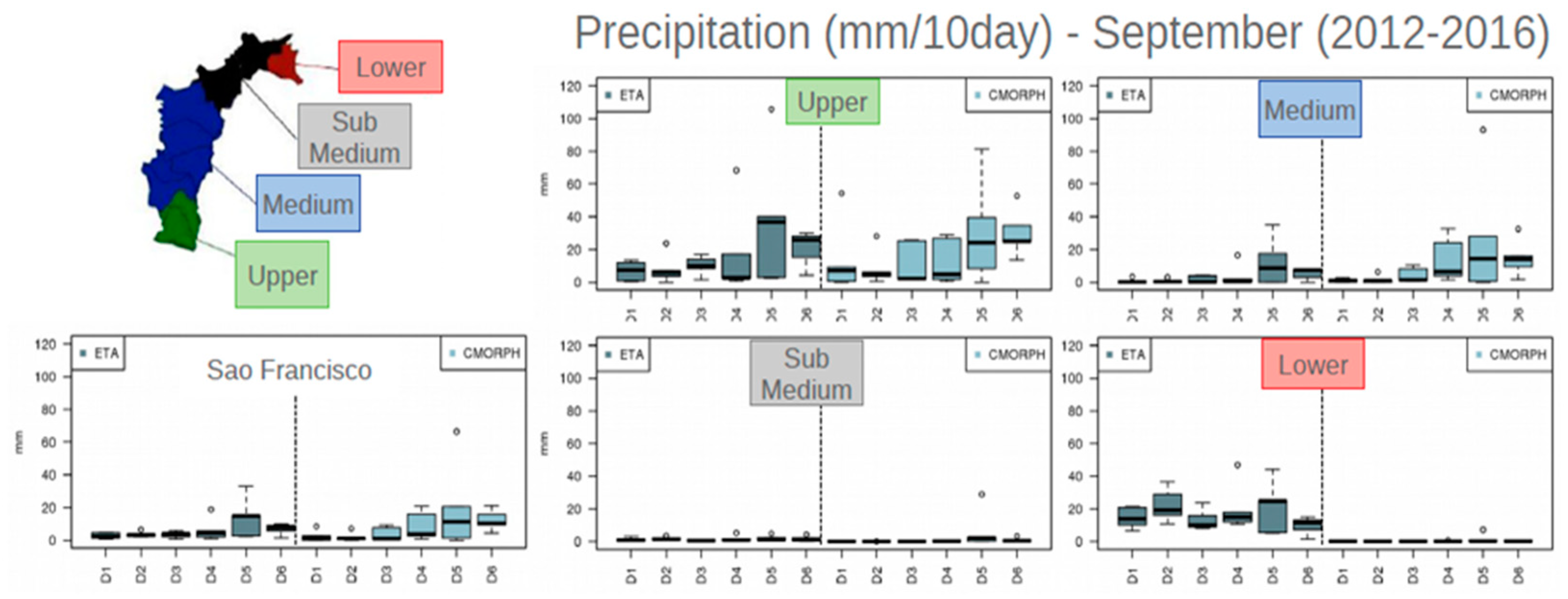 Preprints 87447 g005