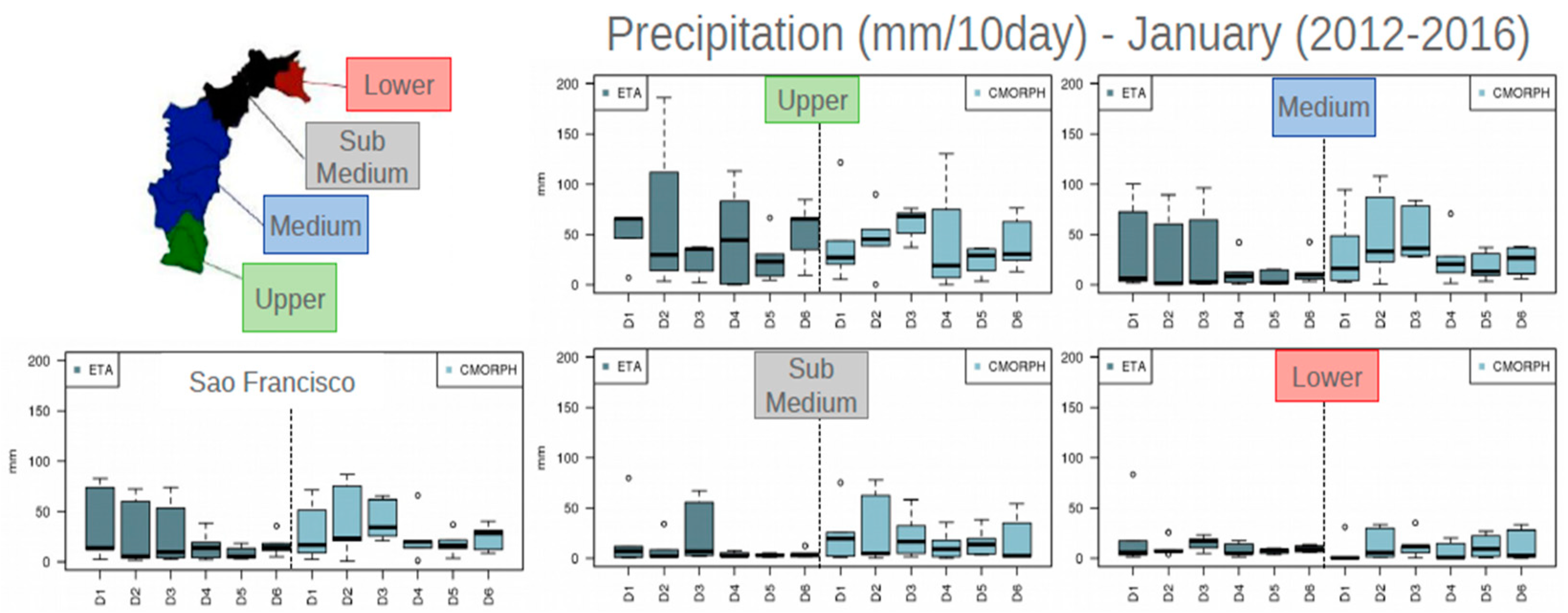 Preprints 87447 g006