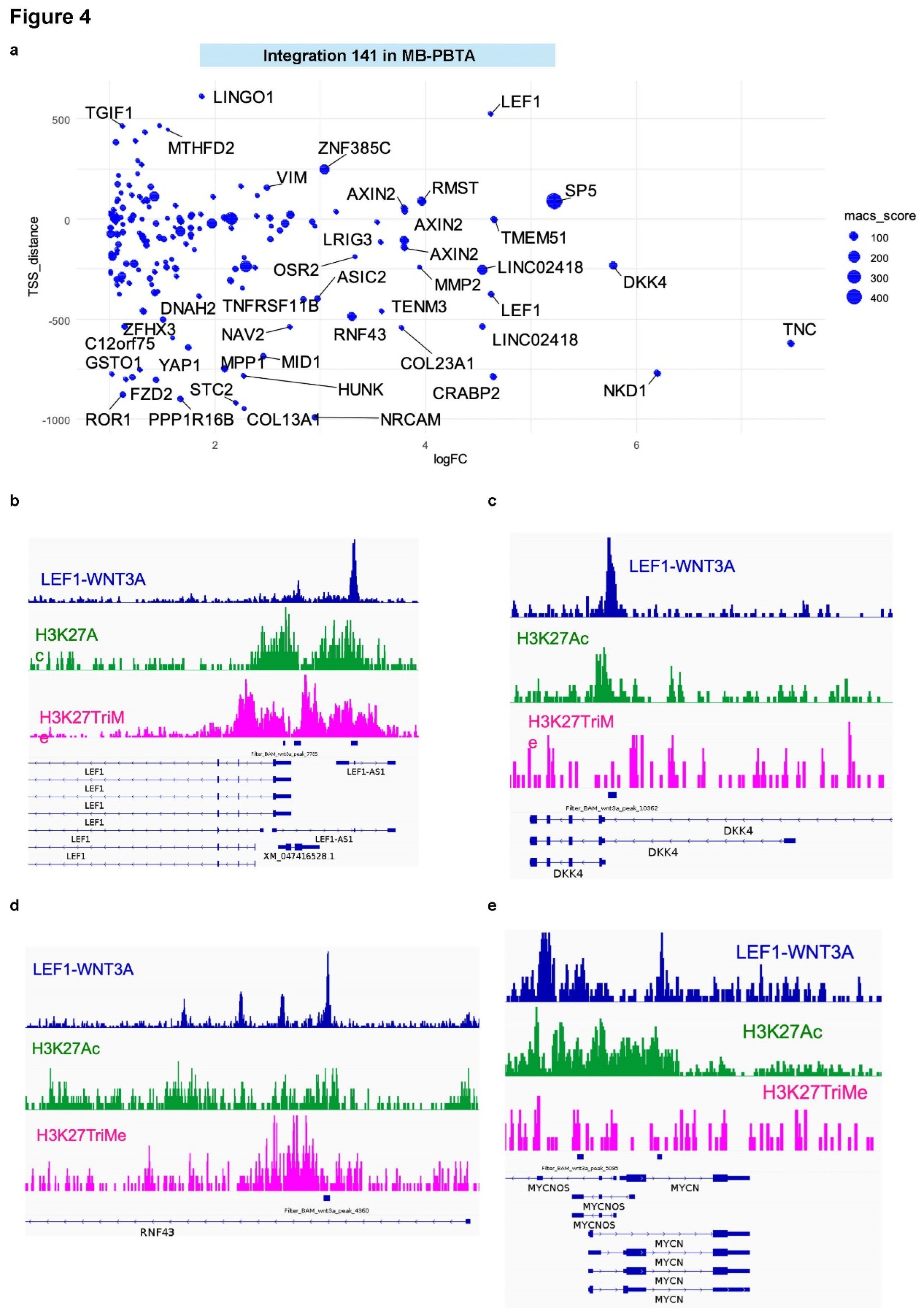 Preprints 141997 g004