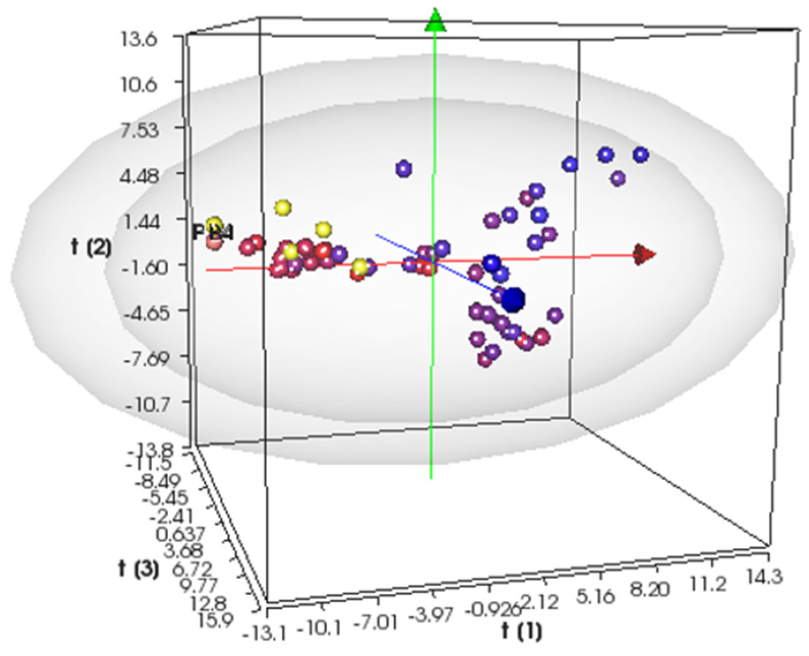 Preprints 80206 g001