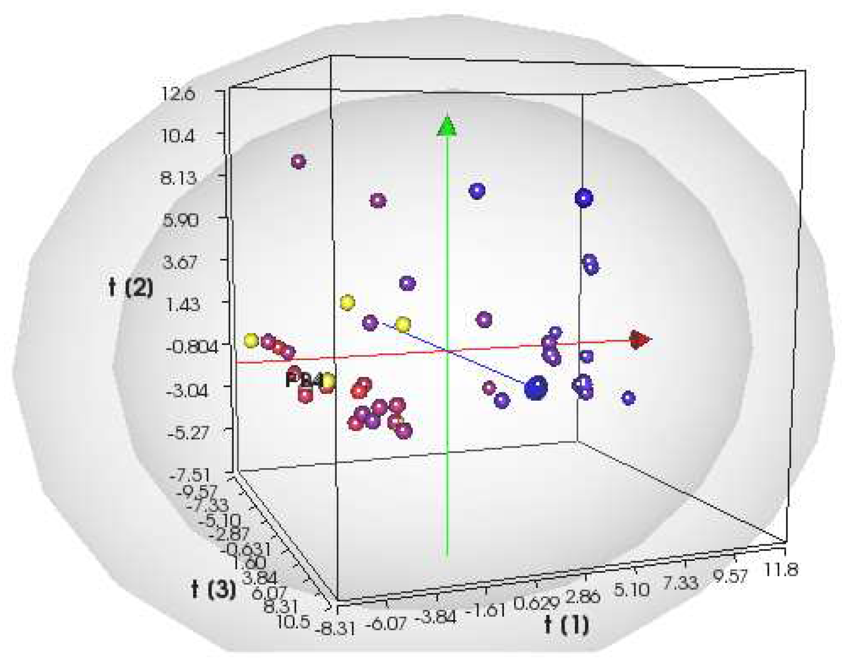 Preprints 80206 g002