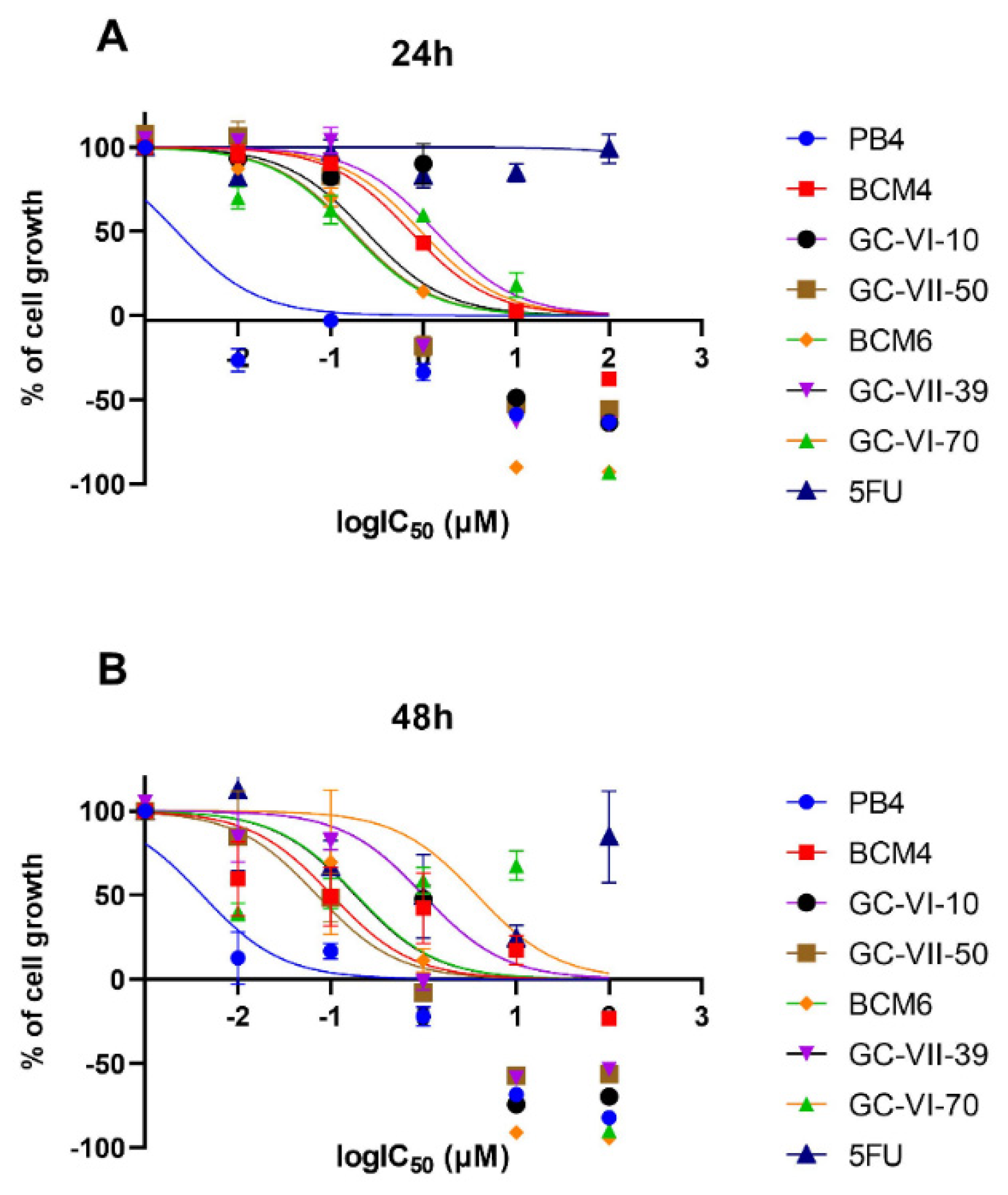 Preprints 80206 g003