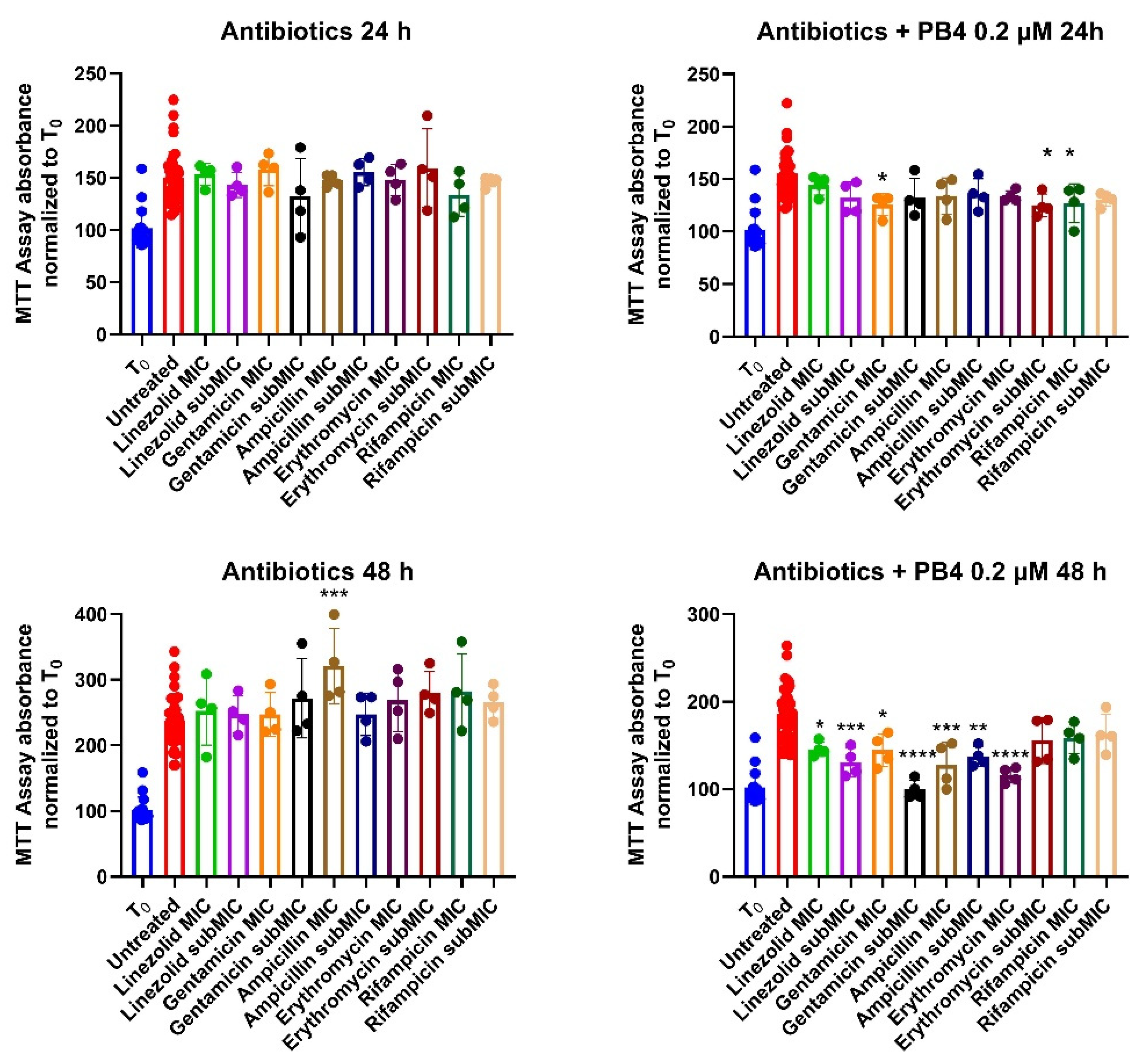 Preprints 80206 g004