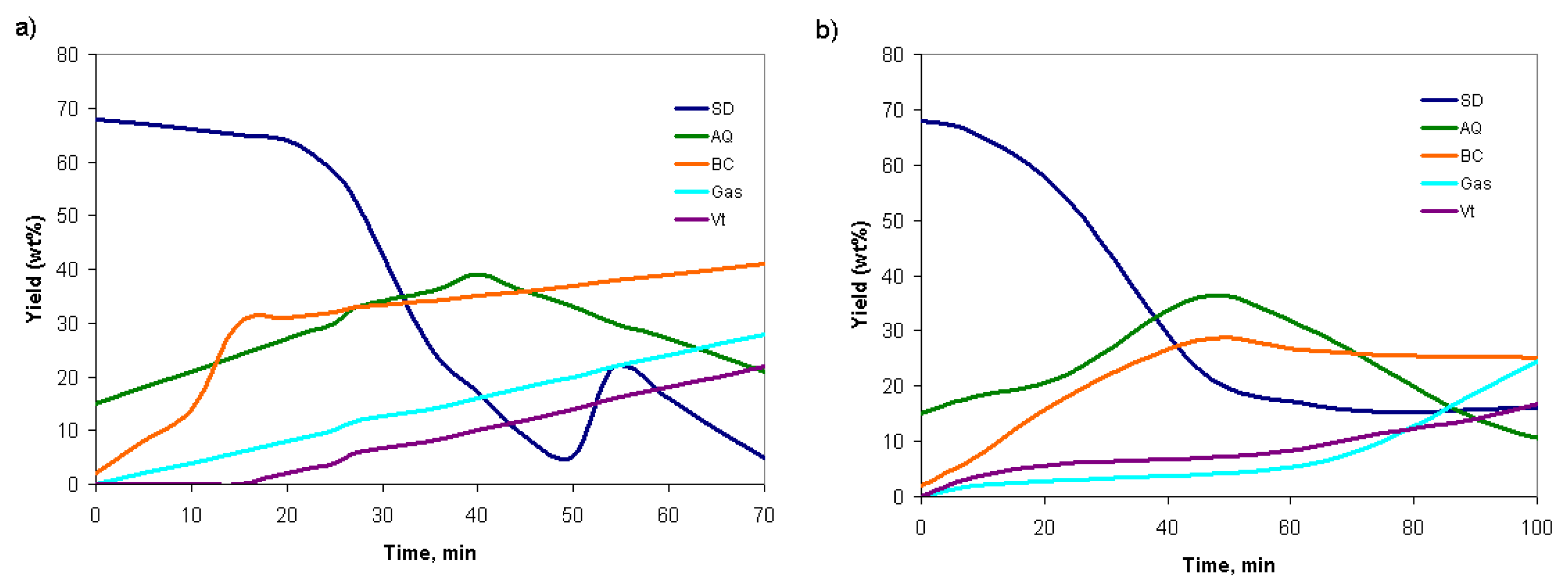 Preprints 105283 g003