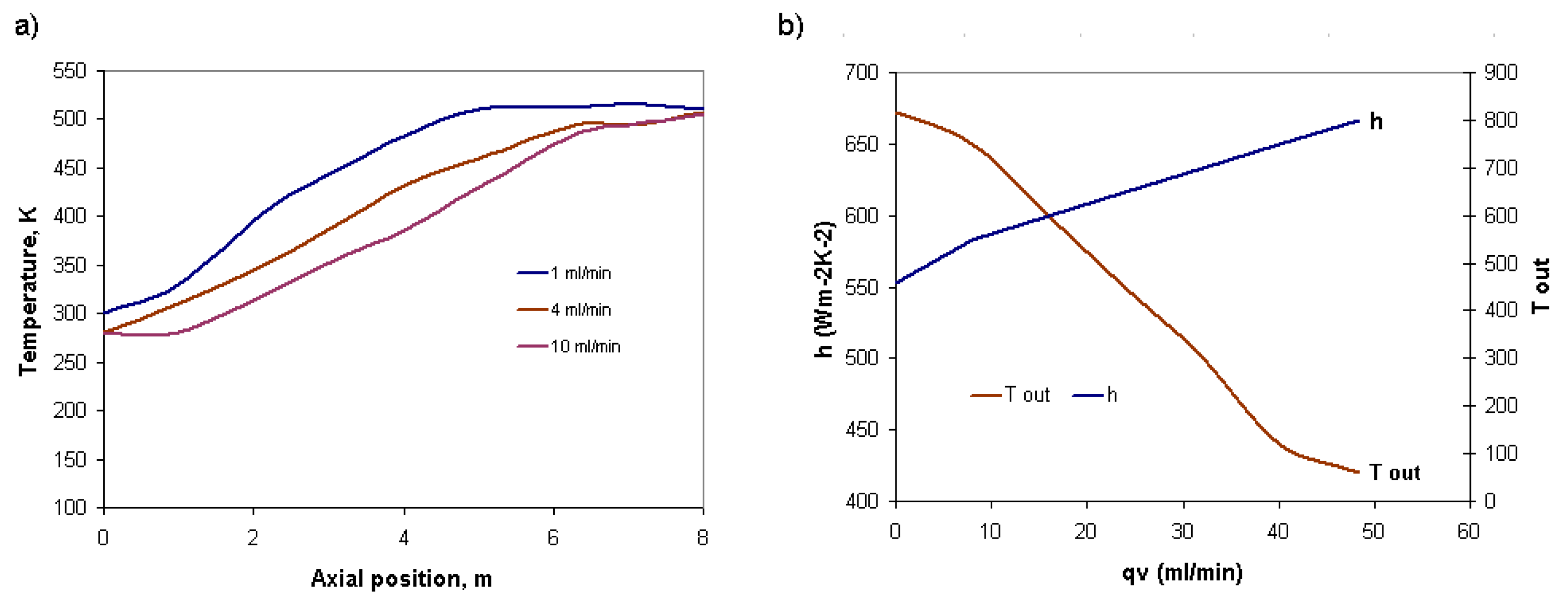 Preprints 105283 g004