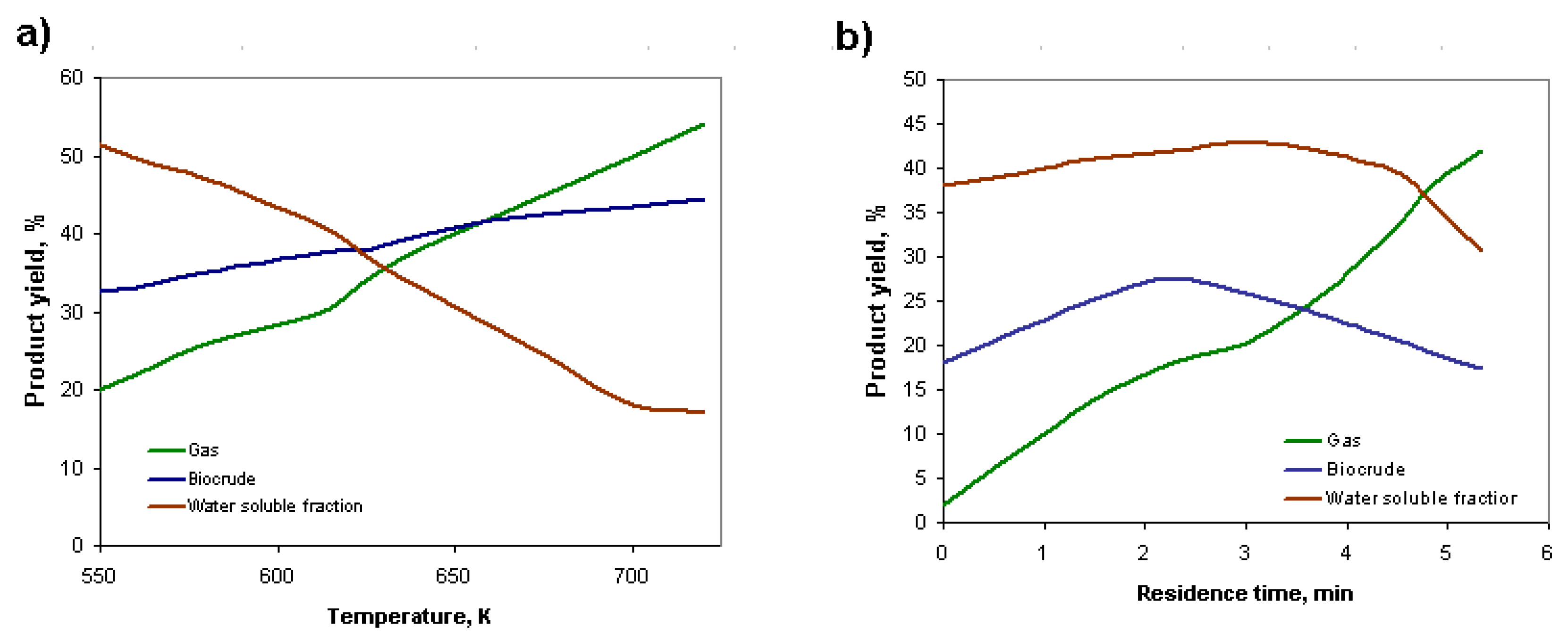 Preprints 105283 g022