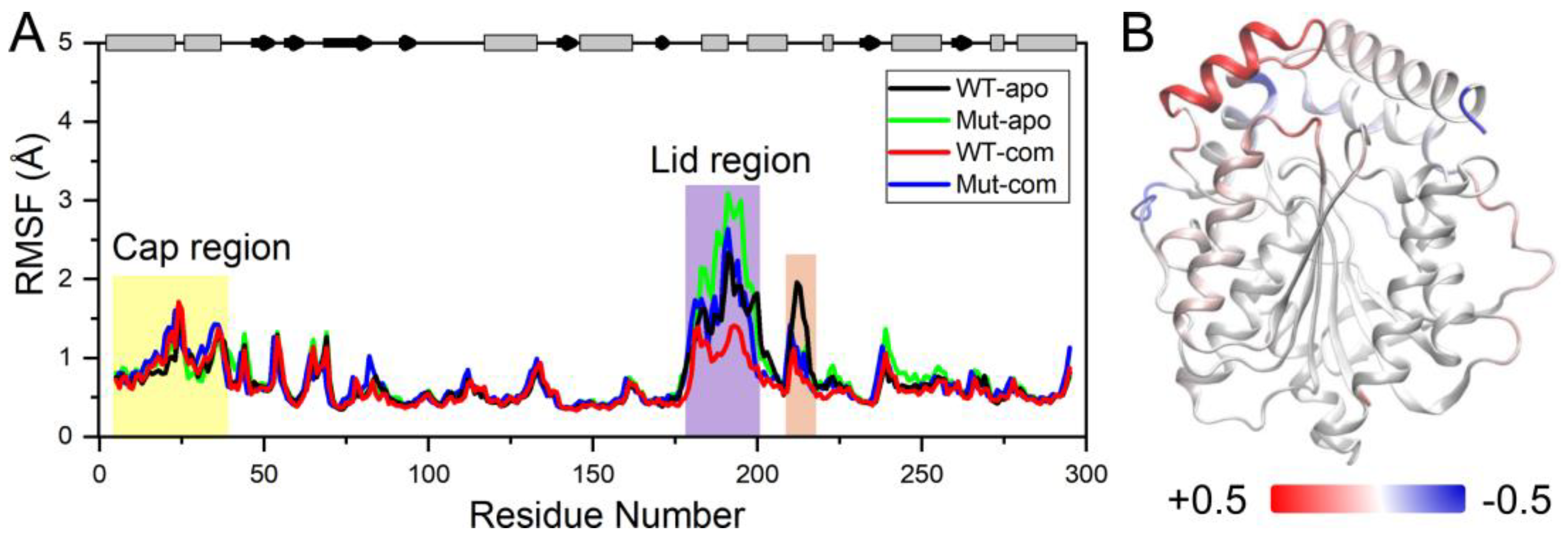 Preprints 68653 g003