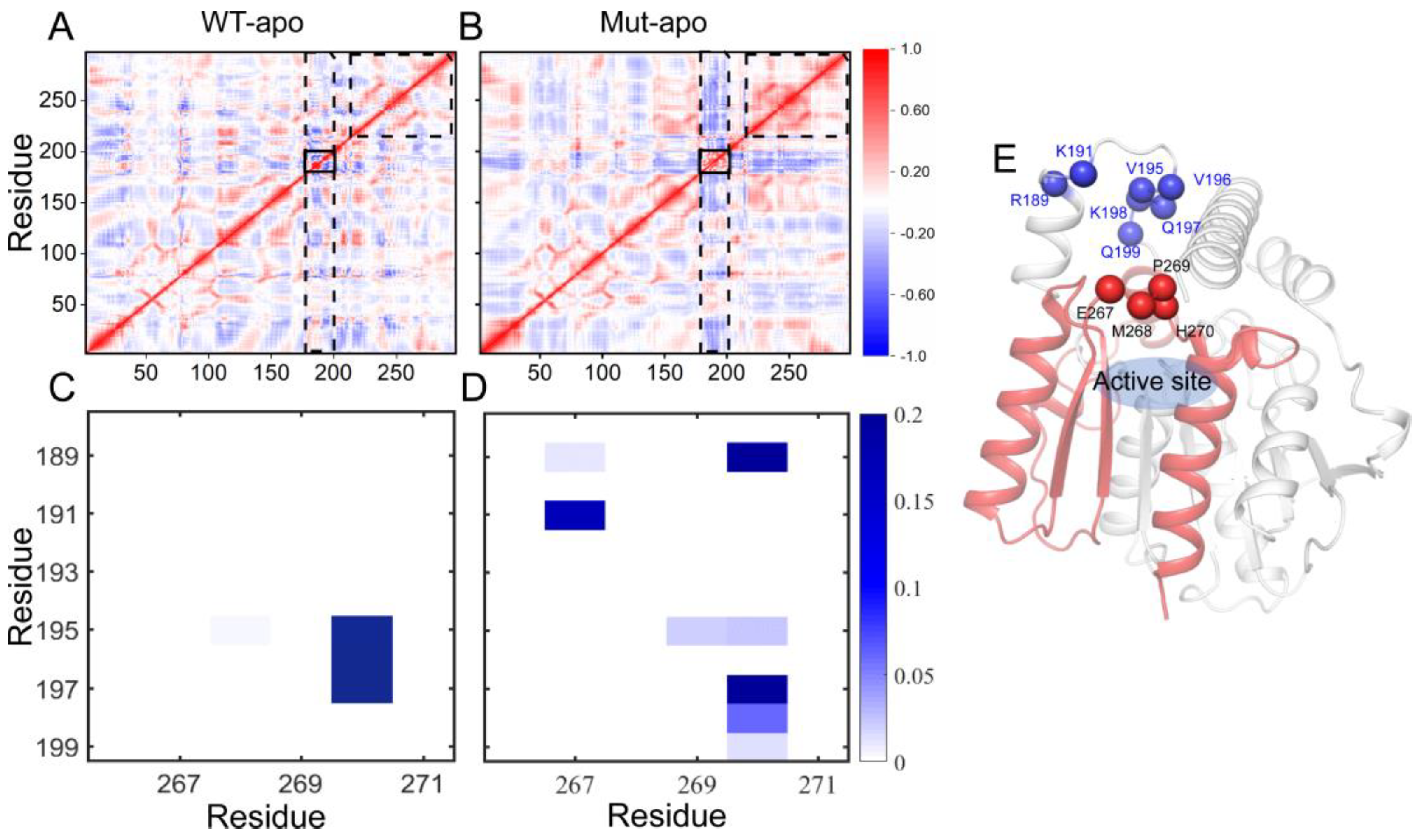 Preprints 68653 g004