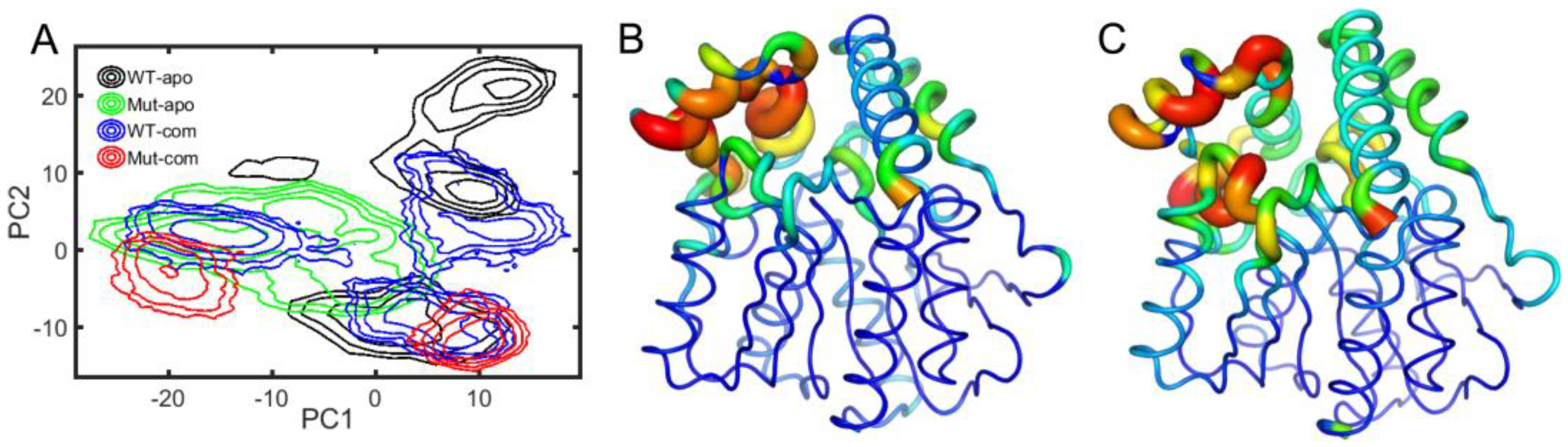 Preprints 68653 g005