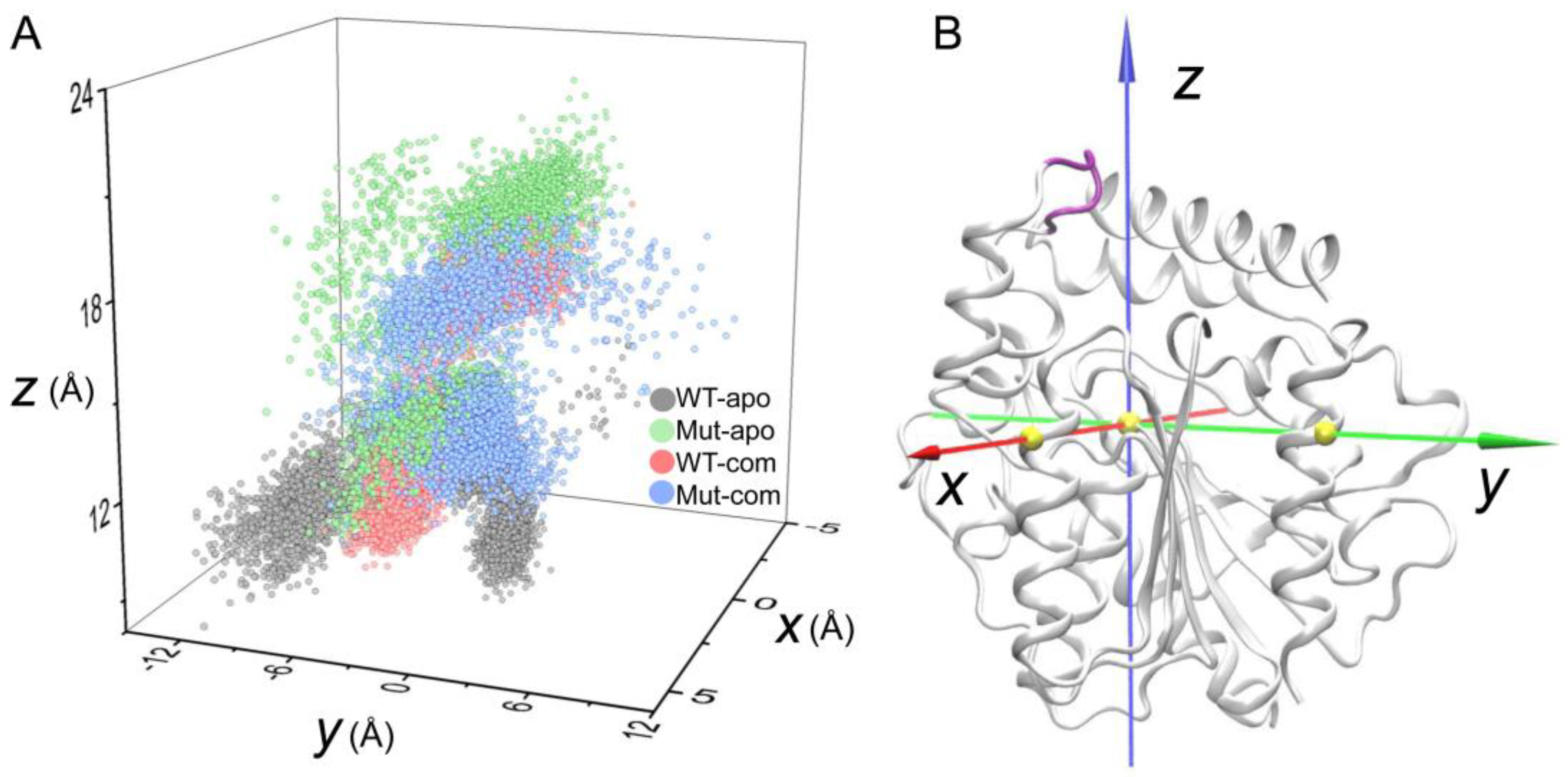 Preprints 68653 g006