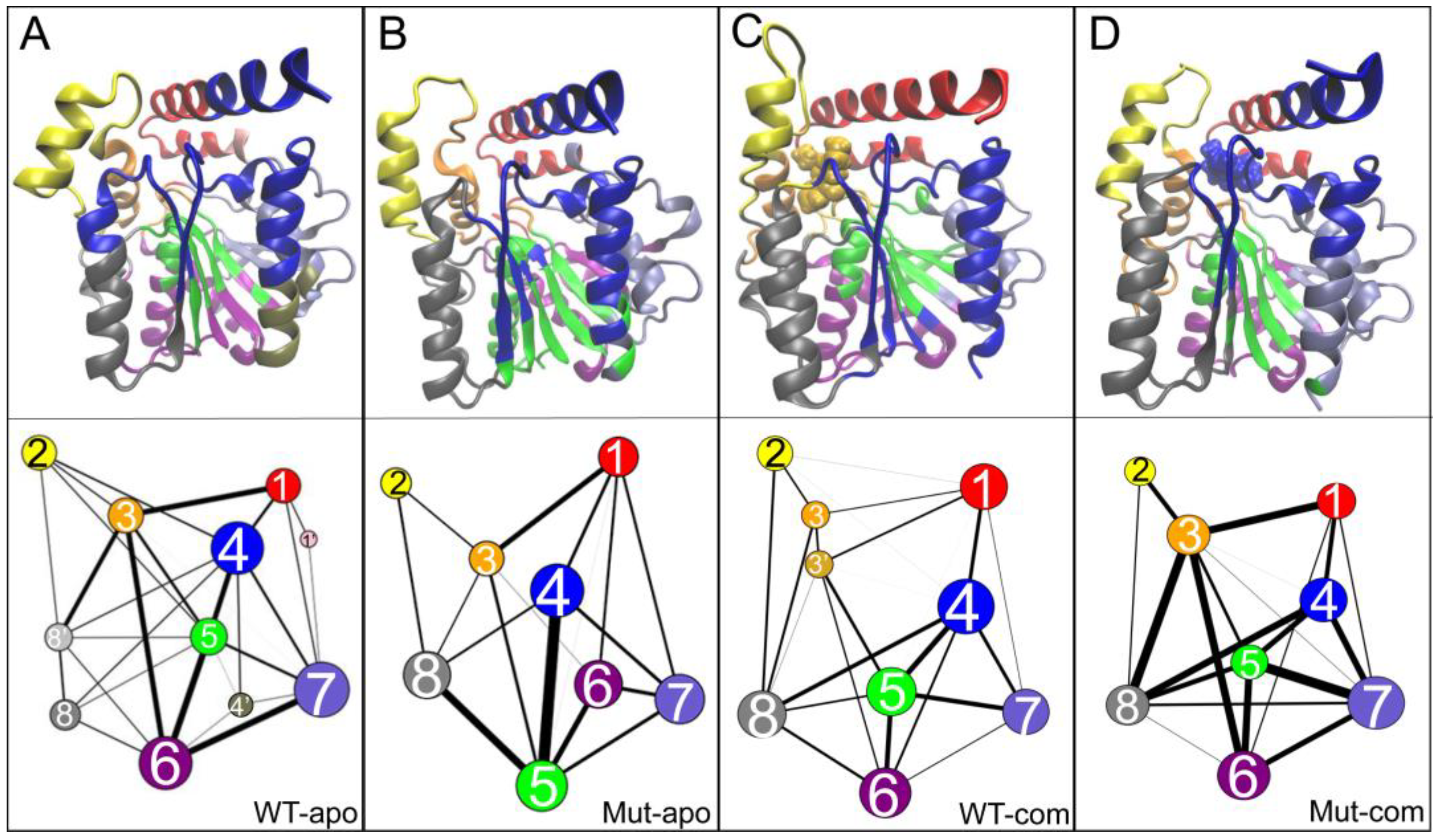 Preprints 68653 g008