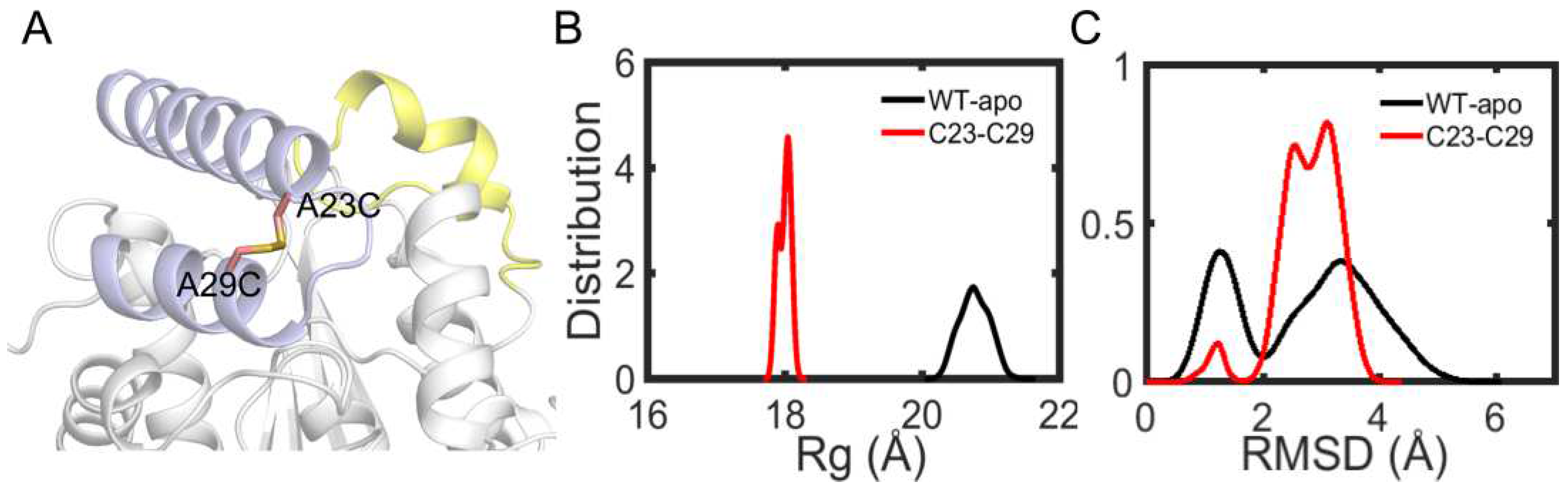 Preprints 68653 g011