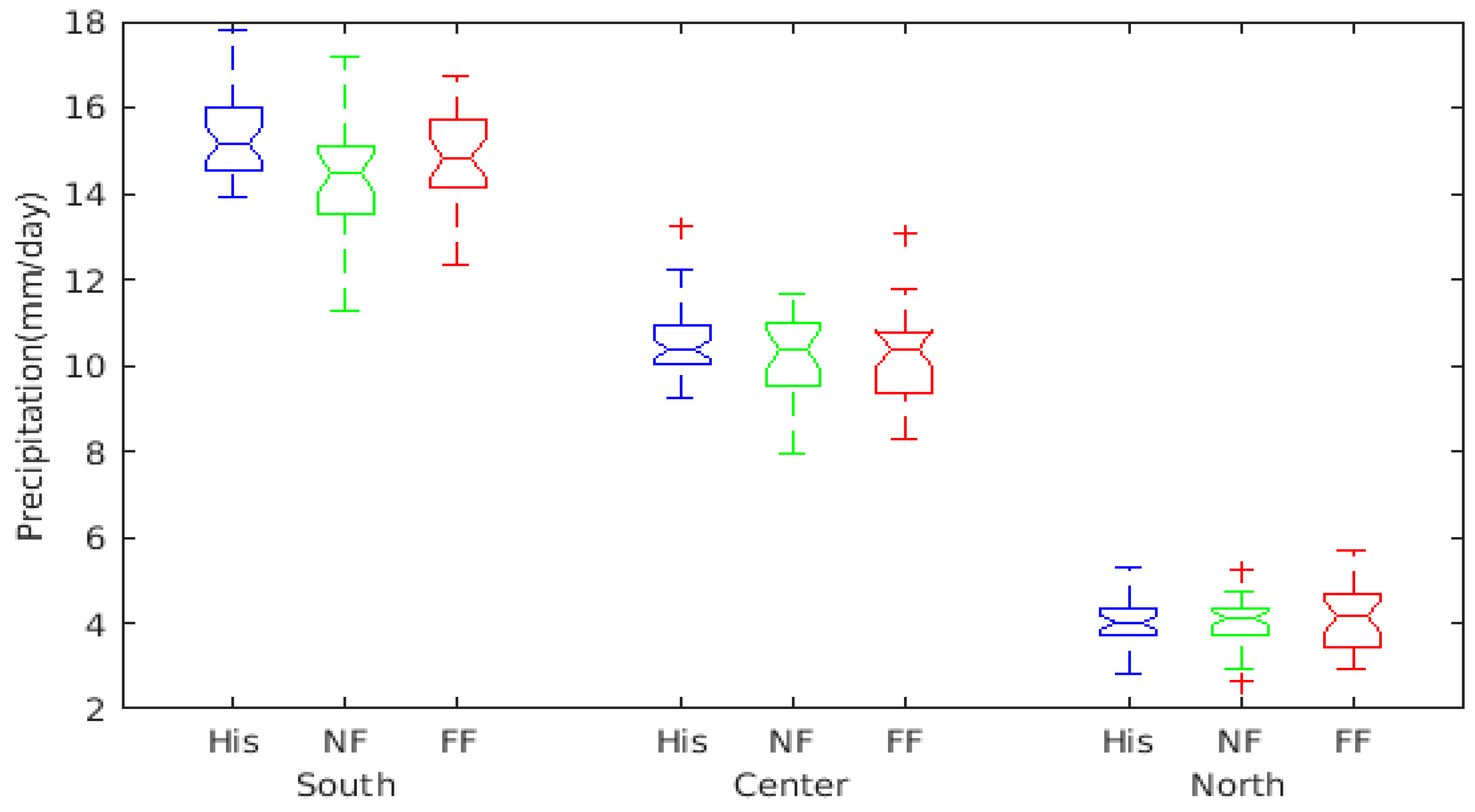 Preprints 117029 g003