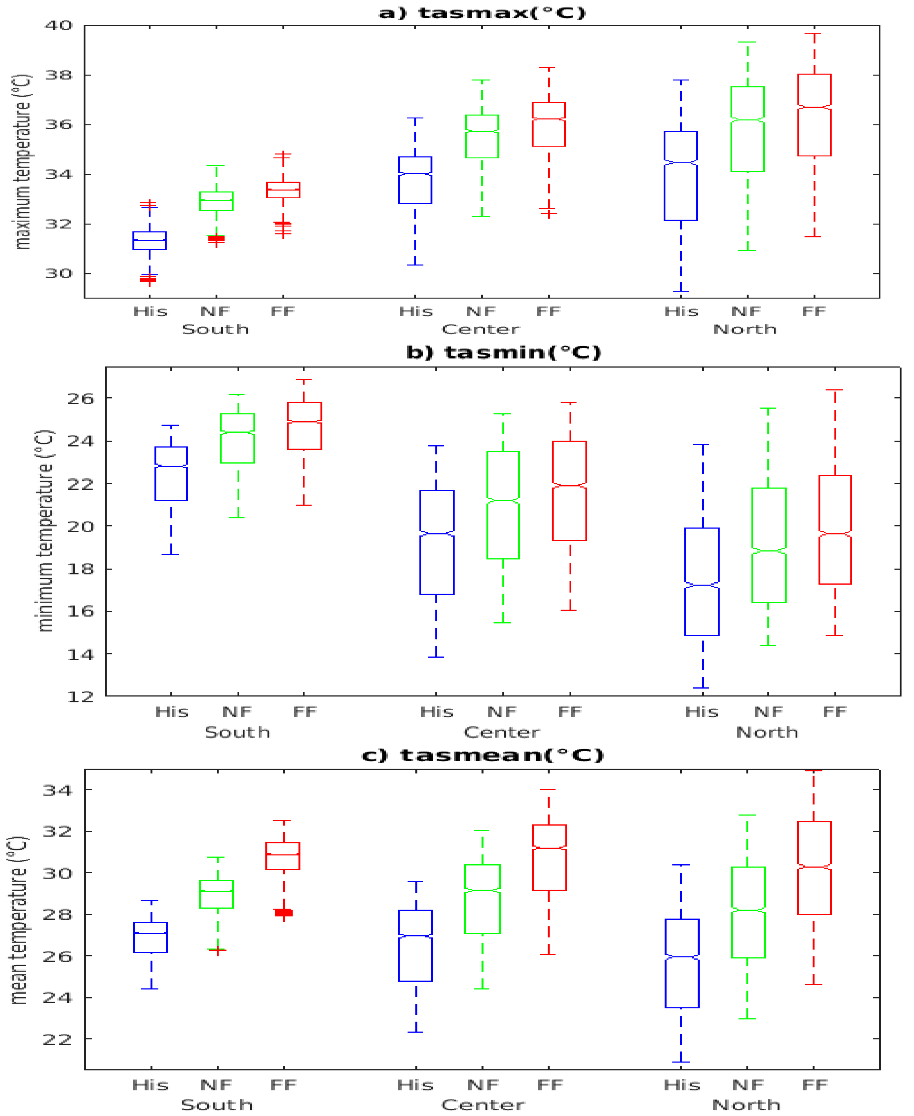 Preprints 117029 g004