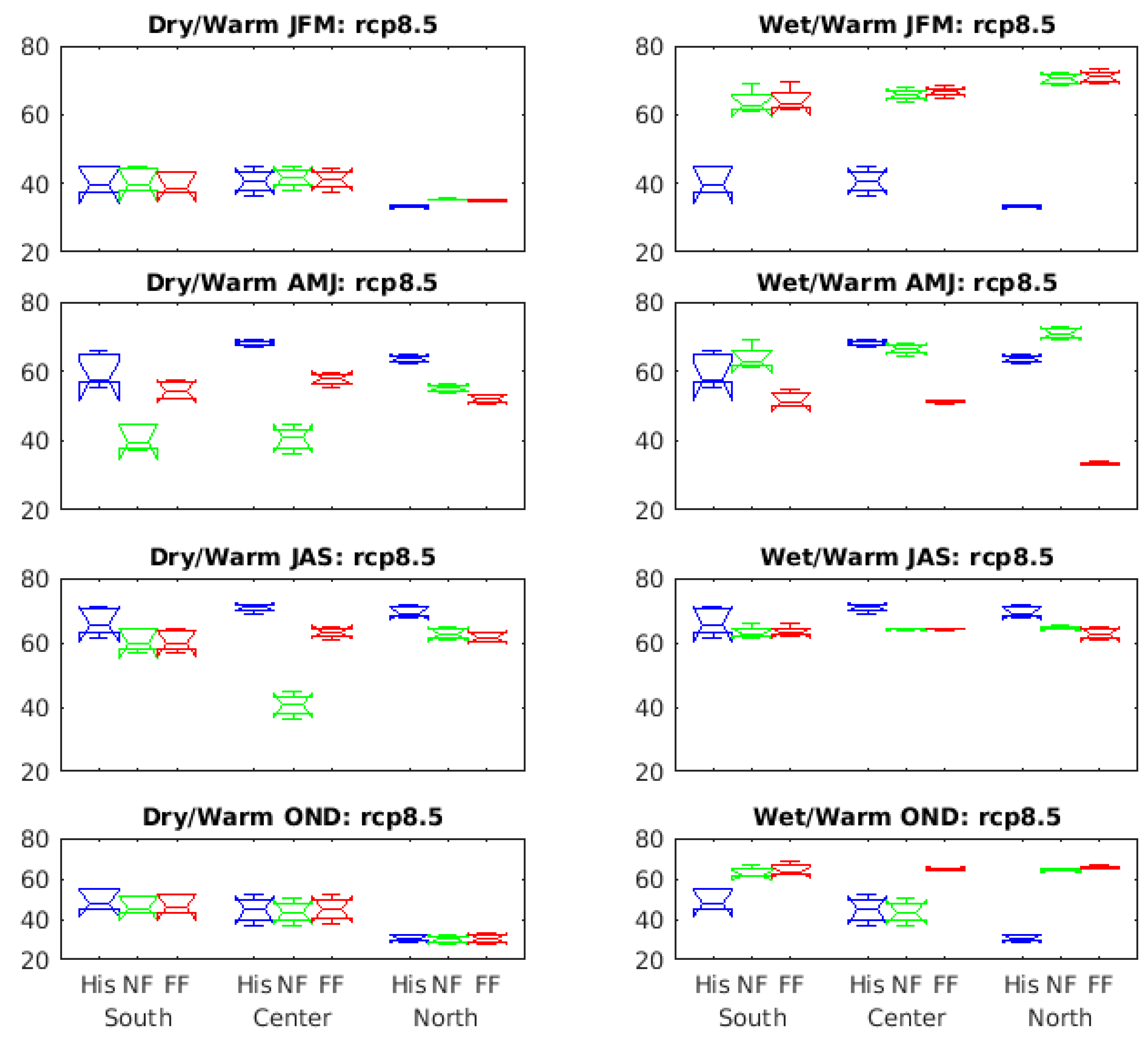 Preprints 117029 g006